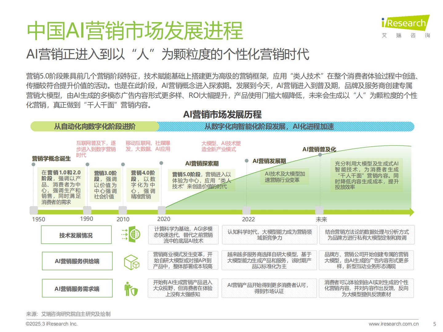 2024年中国营销行业AI应用发展研究报告 .pdf