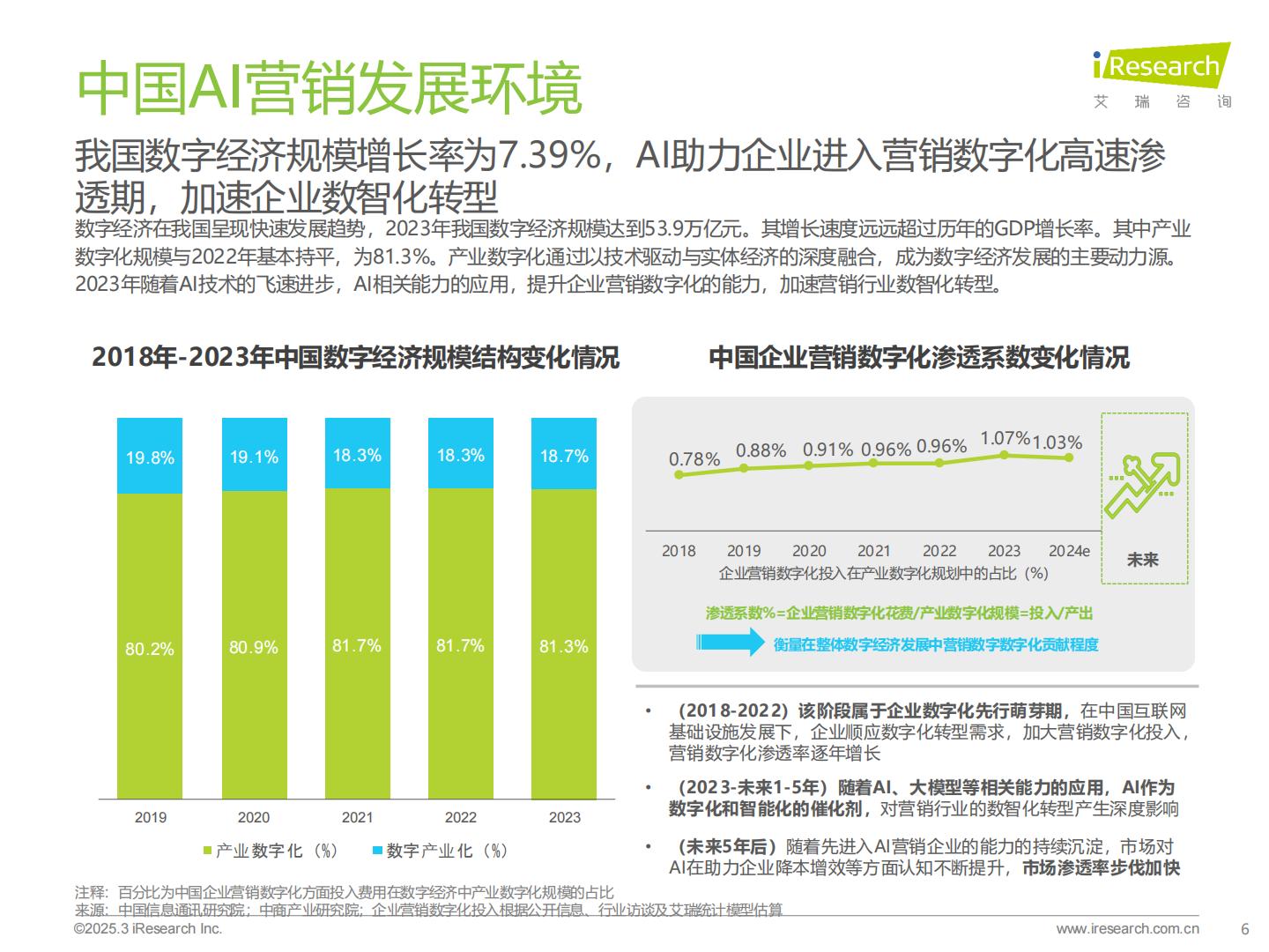 2024年中国营销行业AI应用发展研究报告 .pdf