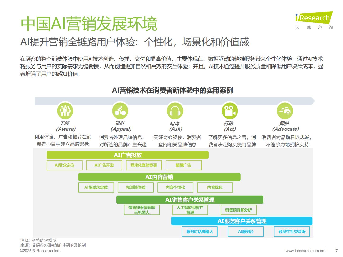 2024年中国营销行业AI应用发展研究报告 .pdf