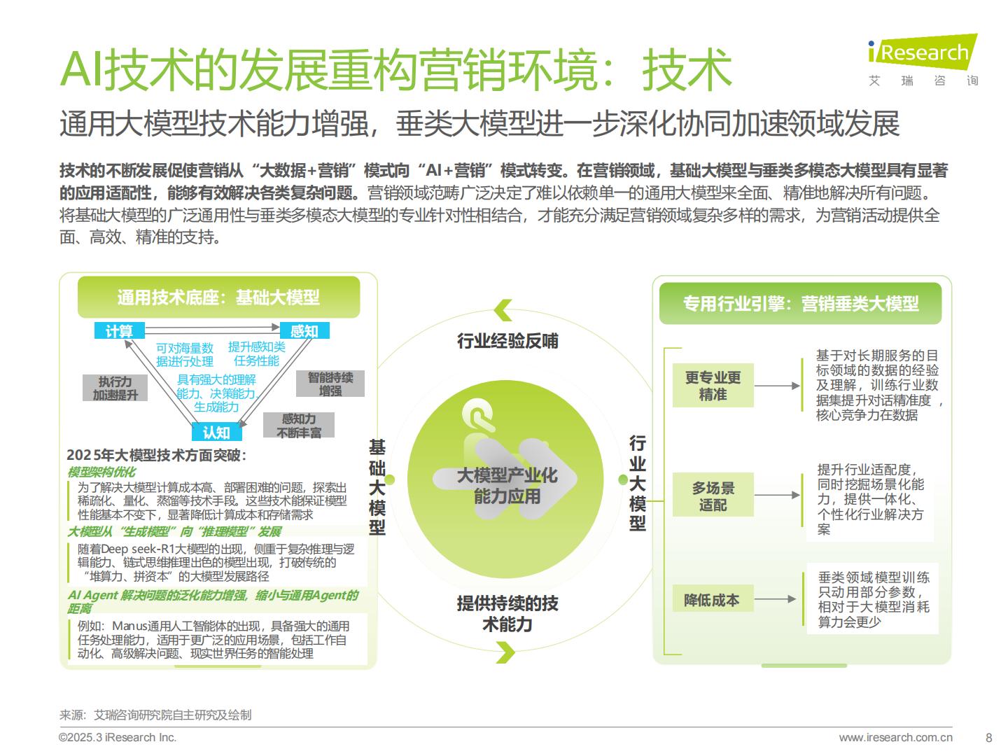 2024年中国营销行业AI应用发展研究报告 .pdf