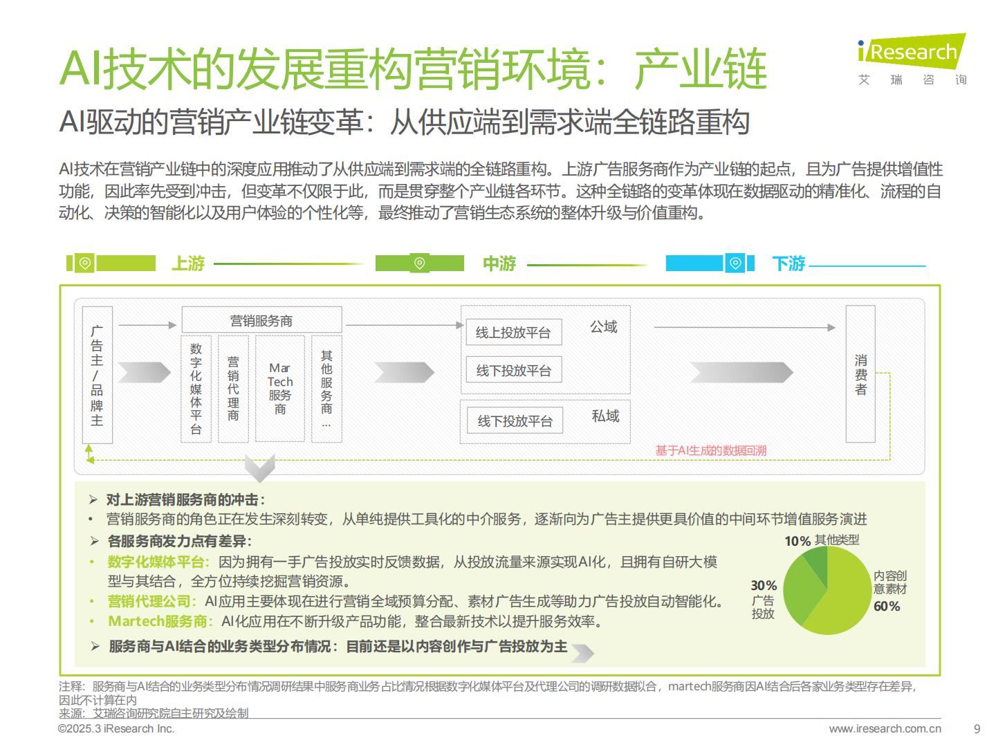 2024年中国营销行业AI应用发展研究报告 .pdf