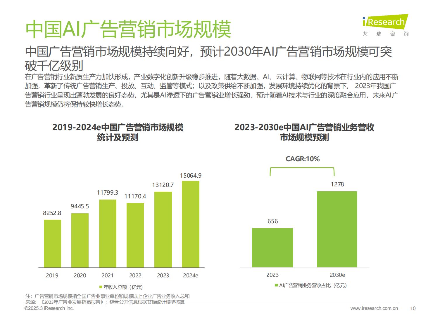2024年中国营销行业AI应用发展研究报告 .pdf