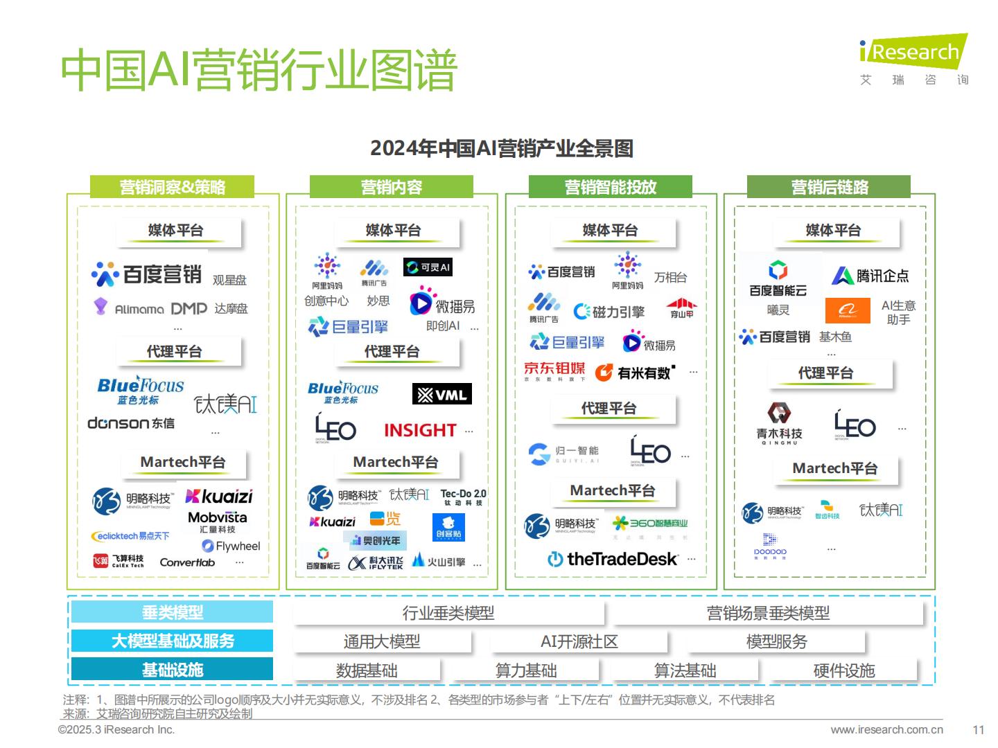 2024年中国营销行业AI应用发展研究报告 .pdf