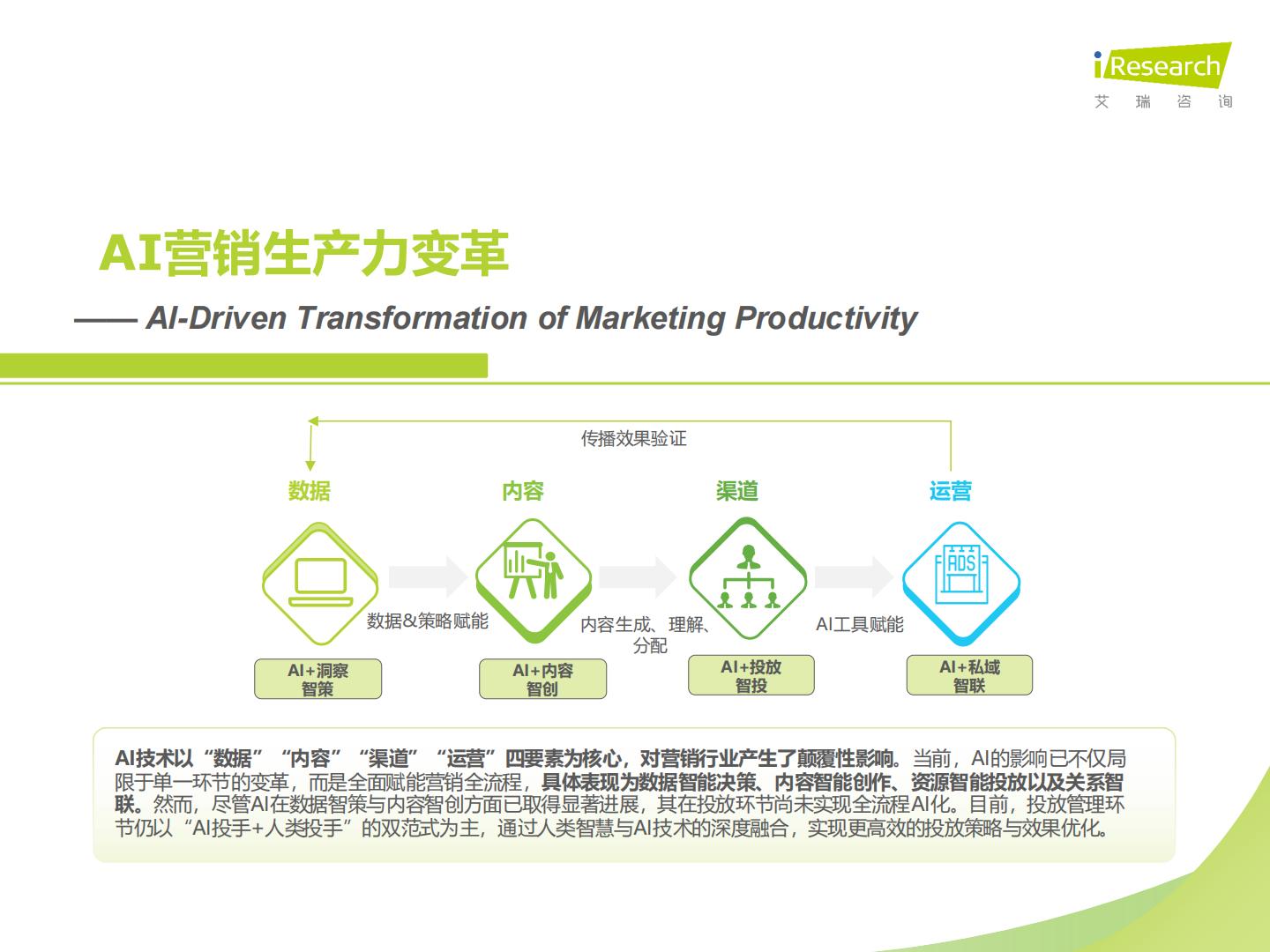 2024年中国营销行业AI应用发展研究报告 .pdf
