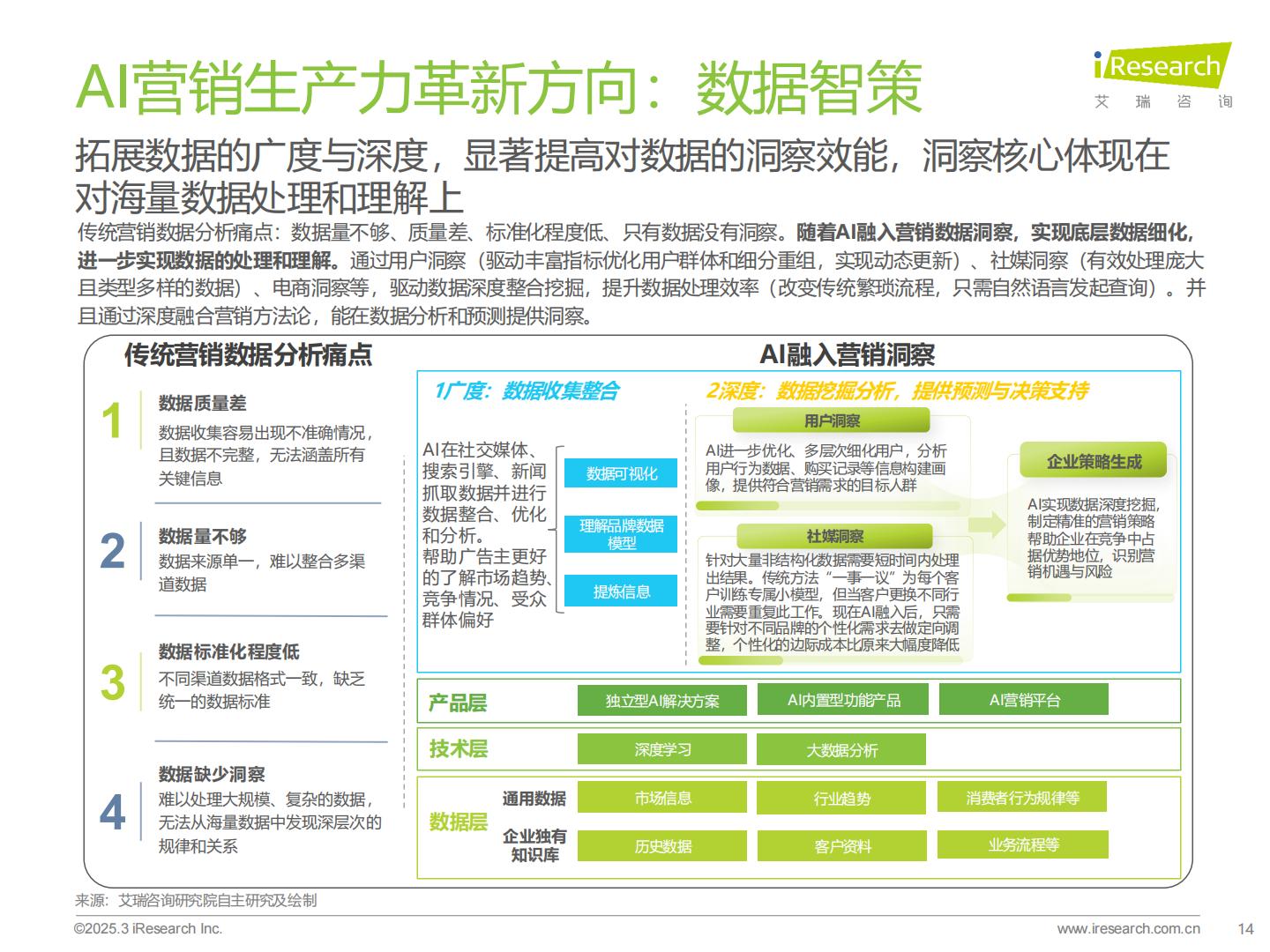 2024年中国营销行业AI应用发展研究报告 .pdf