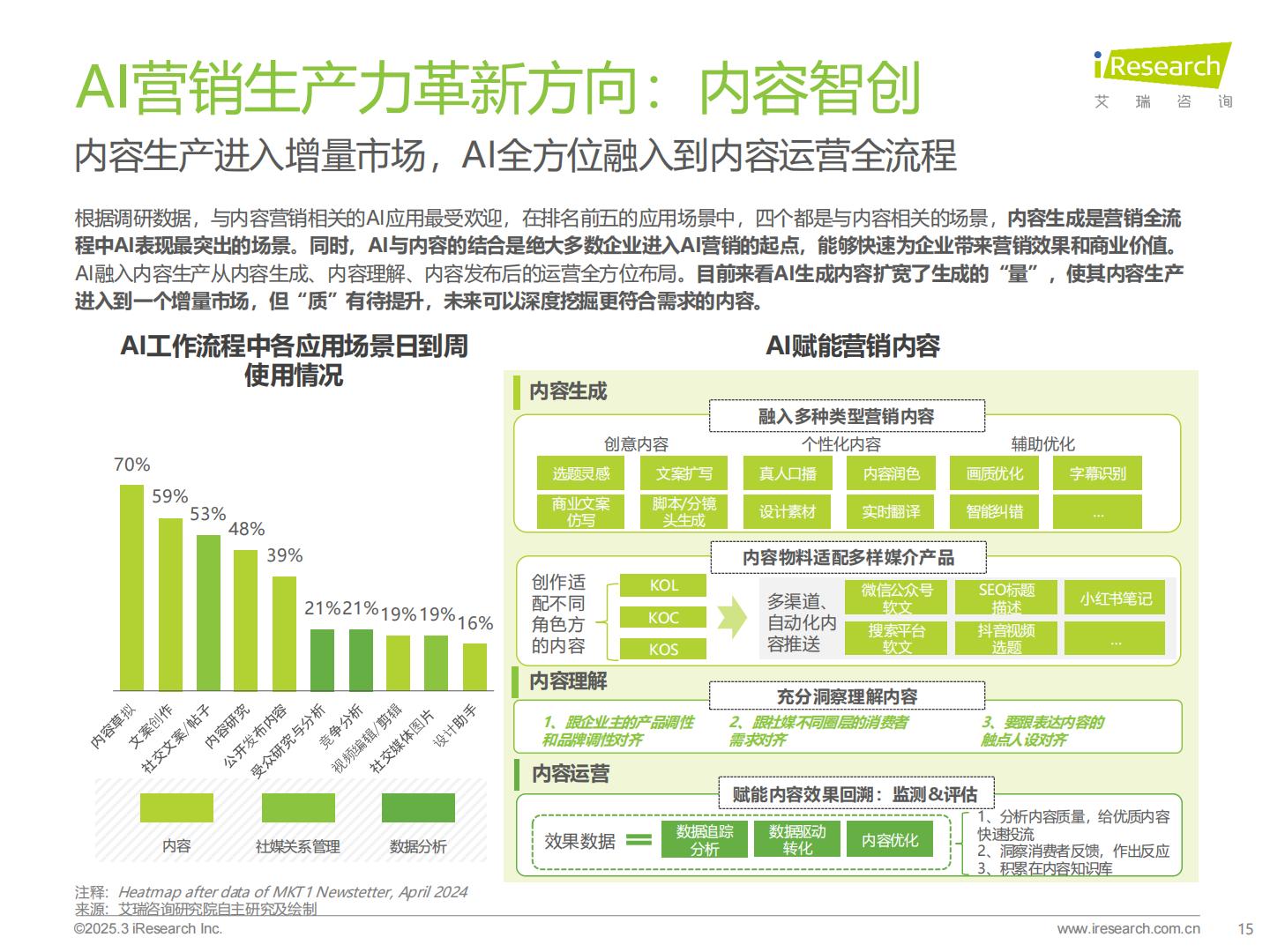 2024年中国营销行业AI应用发展研究报告 .pdf