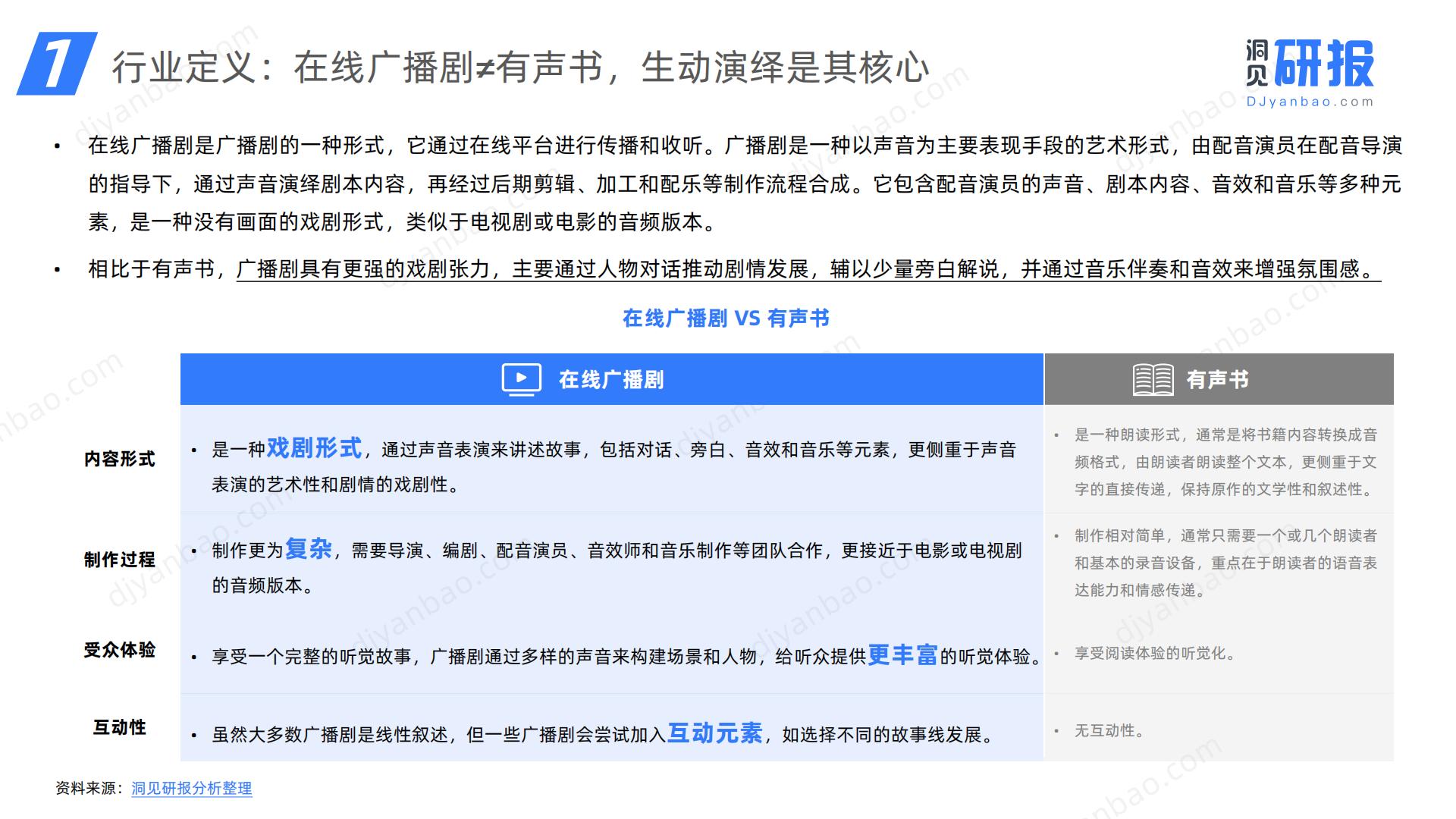 2024年中国在线广播剧市场发展研究报告-洞见研报.pdf