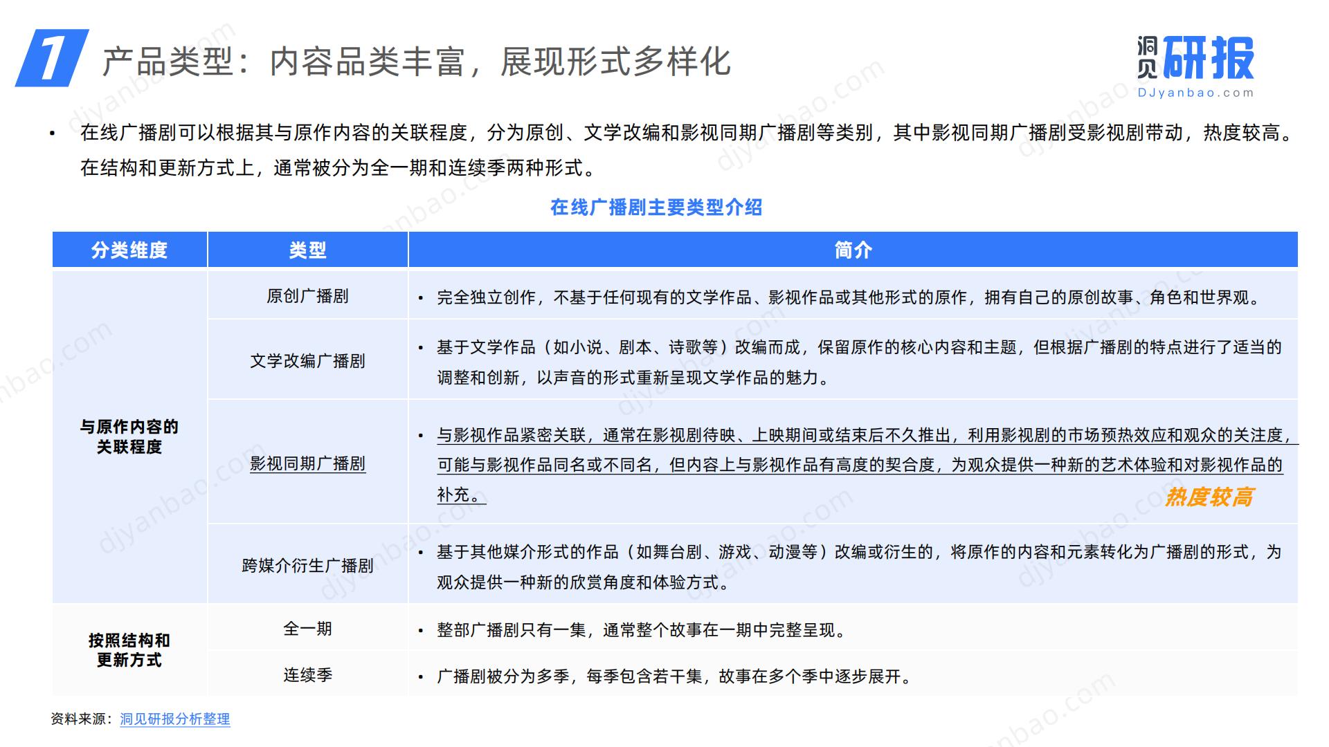 2024年中国在线广播剧市场发展研究报告-洞见研报.pdf