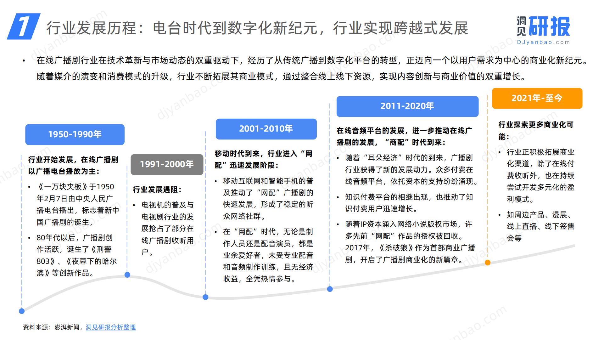 2024年中国在线广播剧市场发展研究报告-洞见研报.pdf