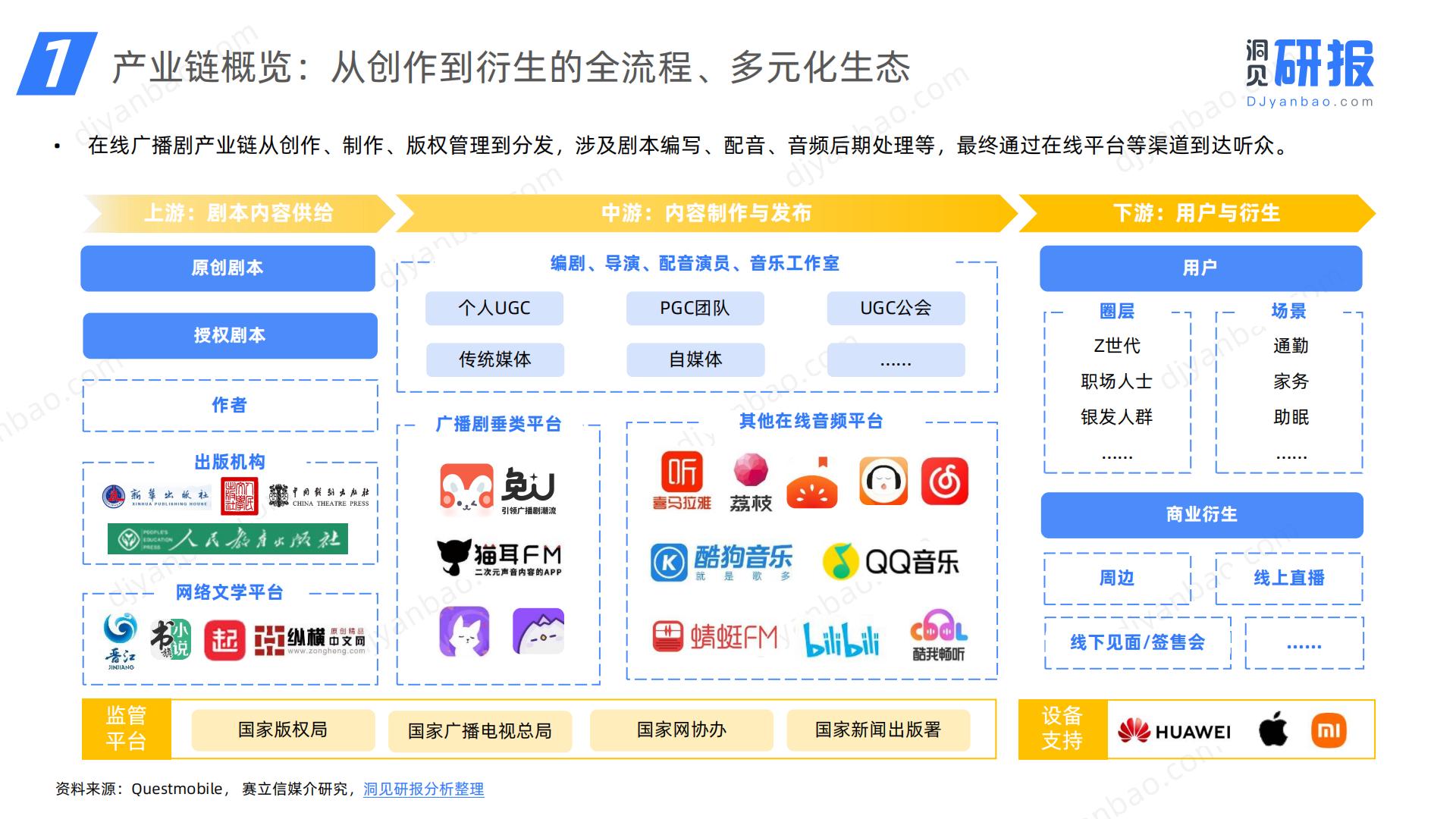 2024年中国在线广播剧市场发展研究报告-洞见研报.pdf