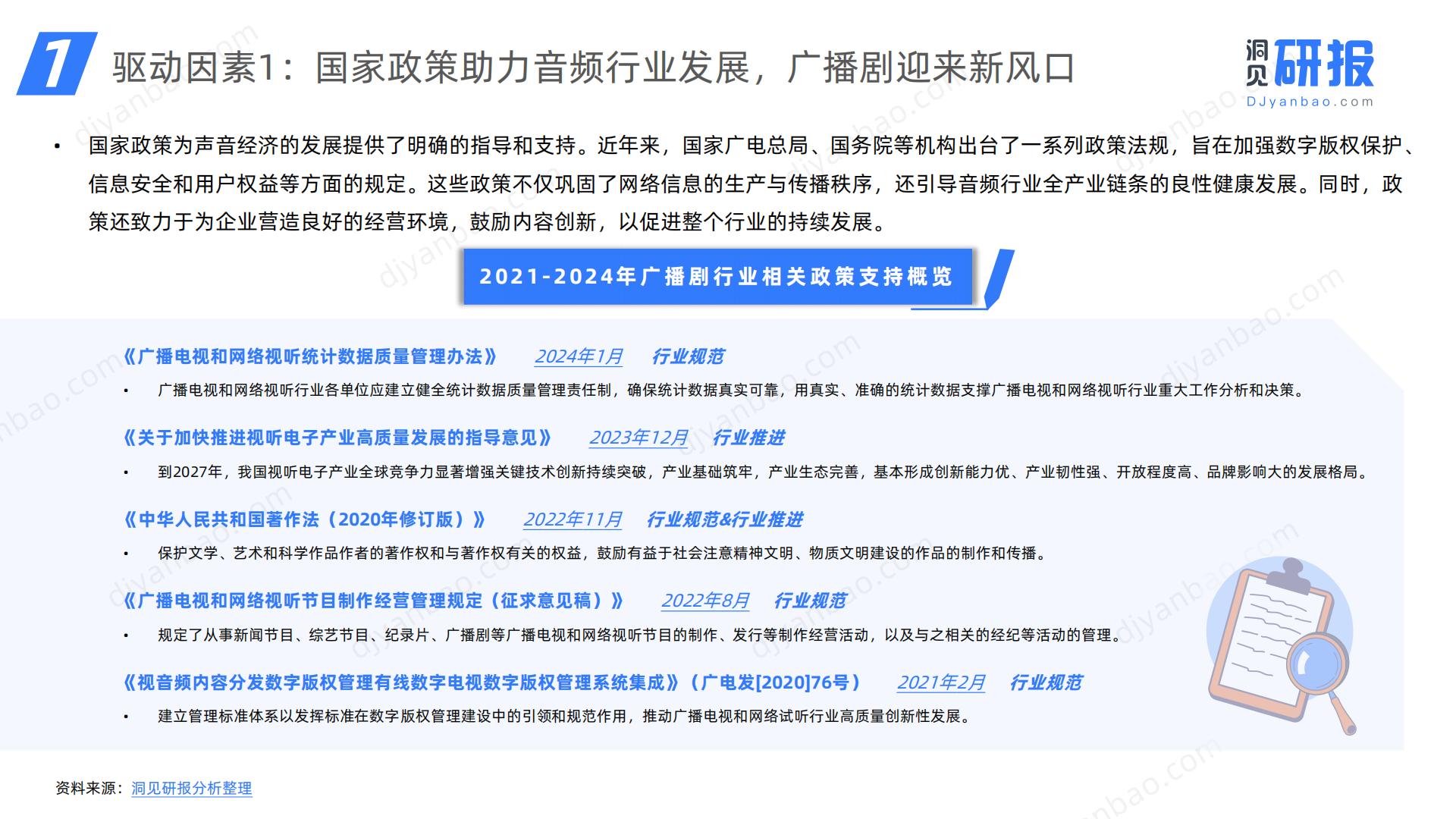 2024年中国在线广播剧市场发展研究报告-洞见研报.pdf