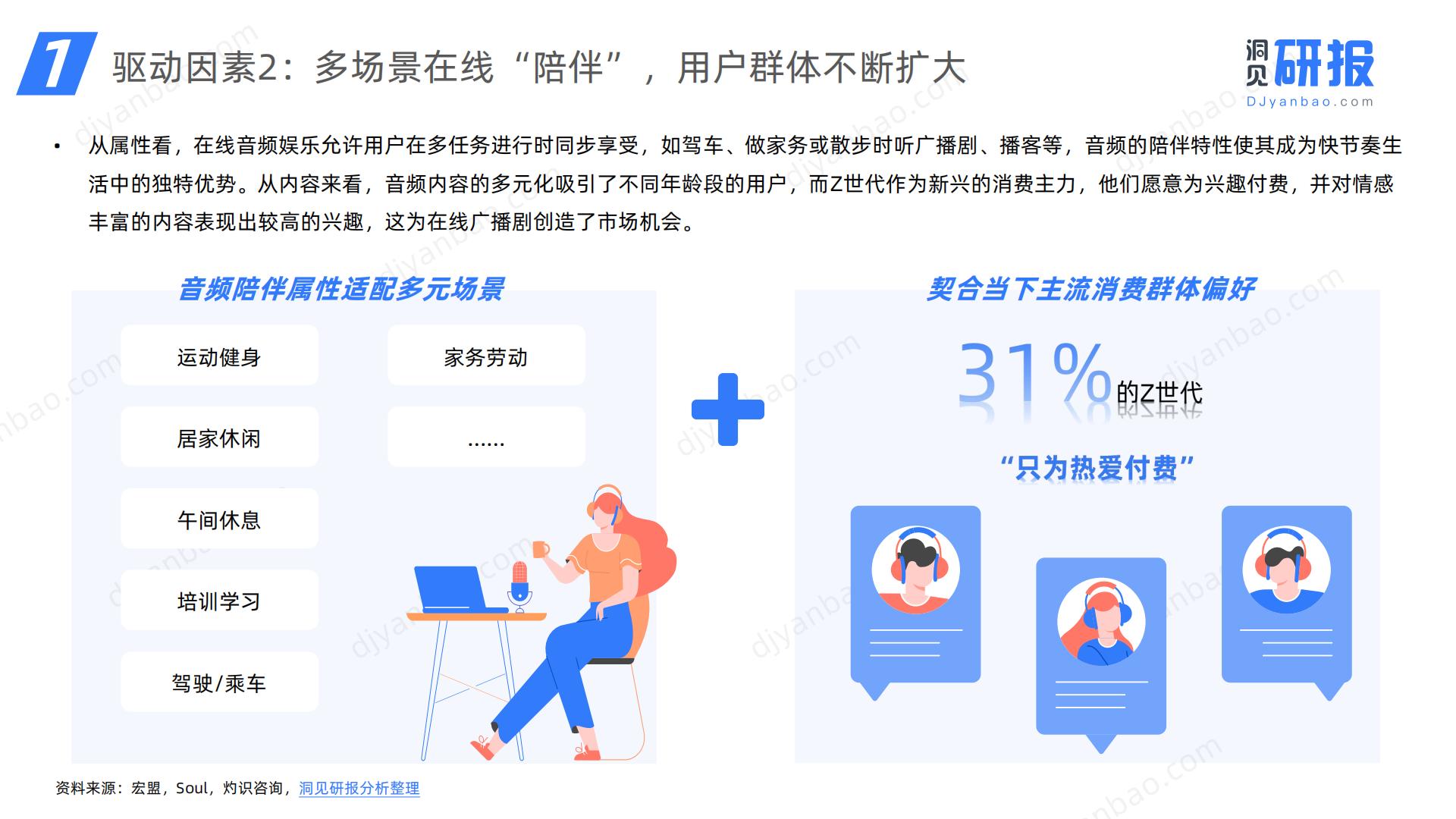 2024年中国在线广播剧市场发展研究报告-洞见研报.pdf