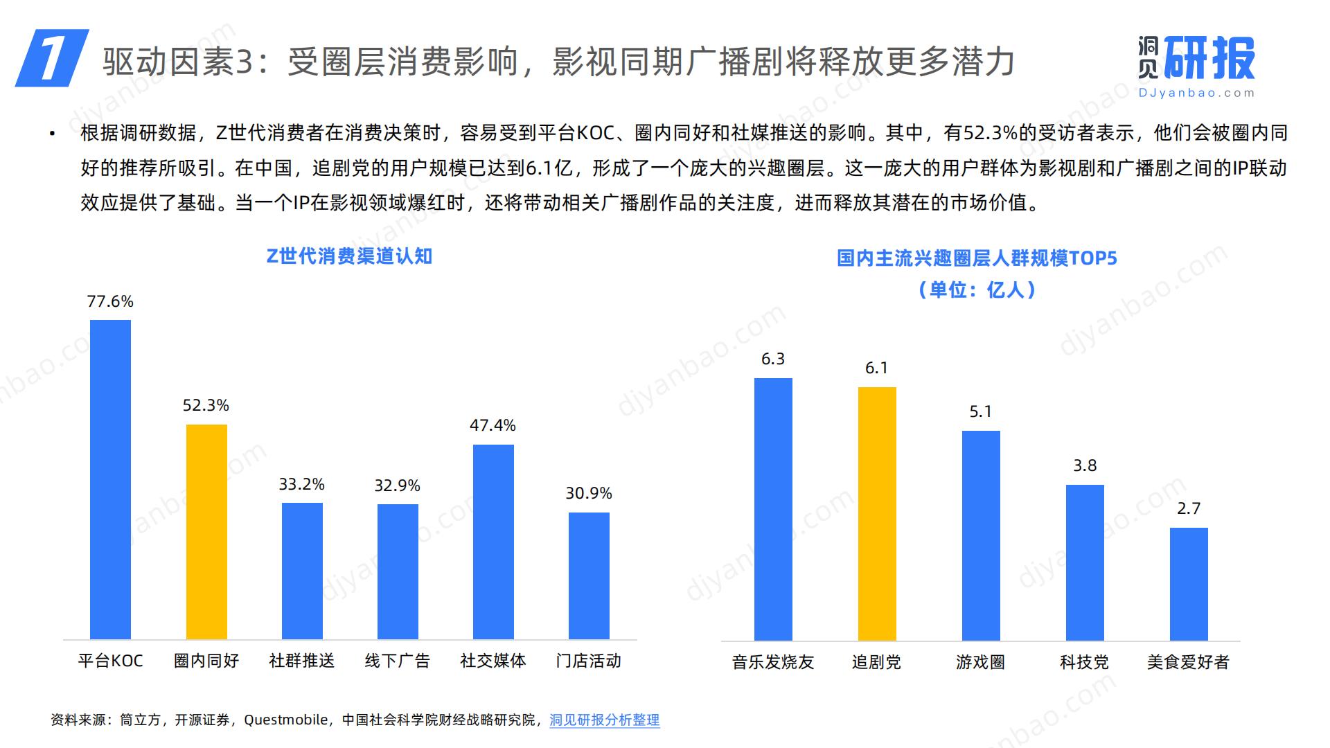 2024年中国在线广播剧市场发展研究报告-洞见研报.pdf