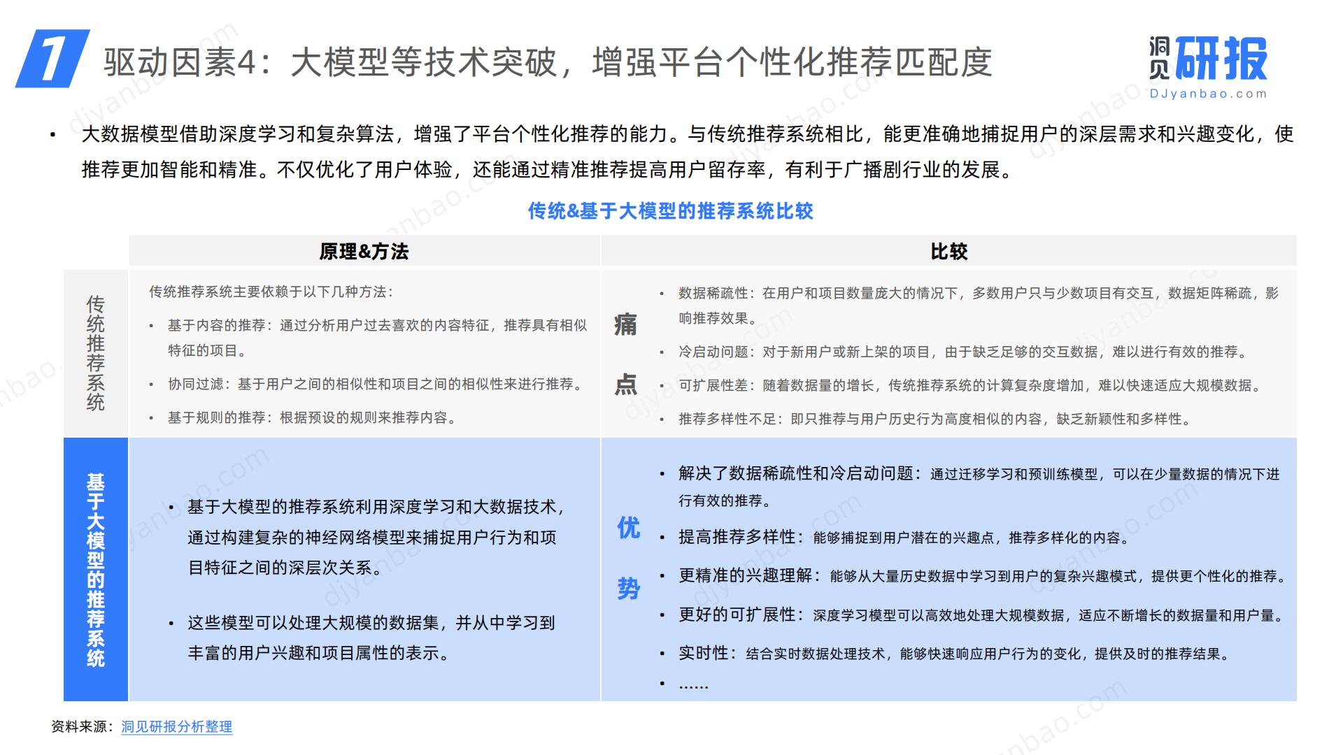 2024年中国在线广播剧市场发展研究报告-洞见研报.pdf