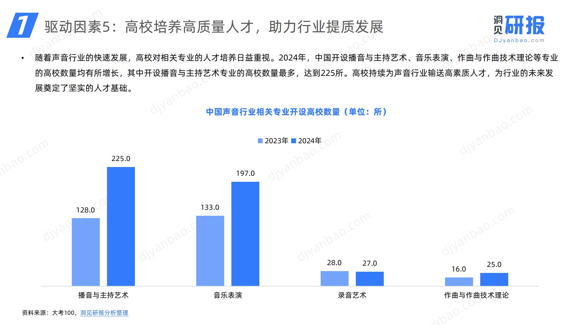 2024年中国在线广播剧市场发展研究报告-洞见研报.pdf