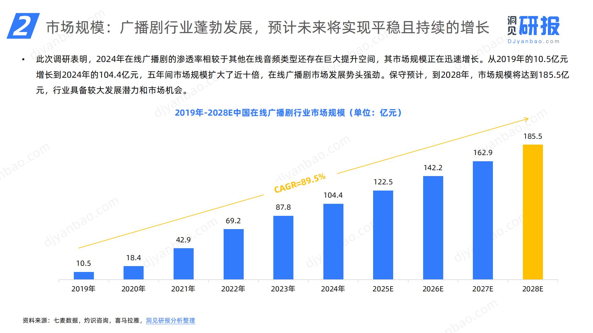 2024年中国在线广播剧市场发展研究报告-洞见研报.pdf