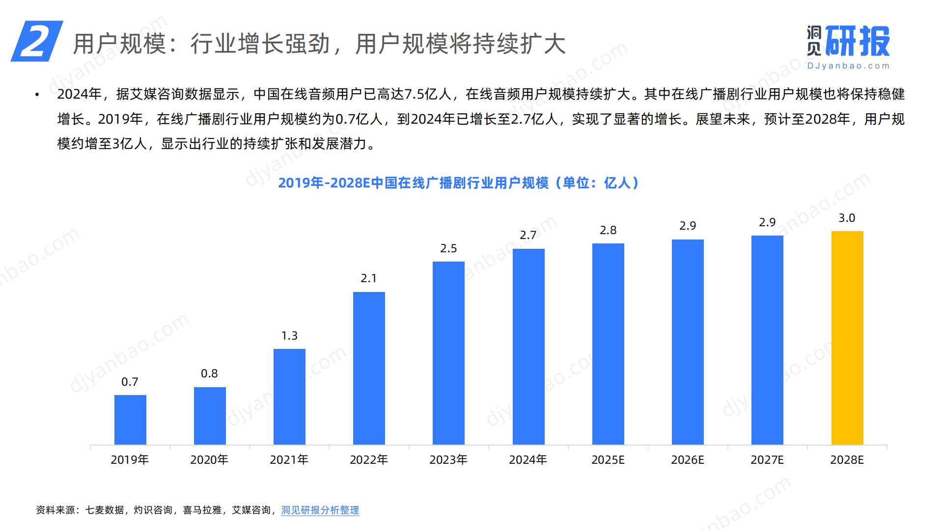 2024年中国在线广播剧市场发展研究报告-洞见研报.pdf