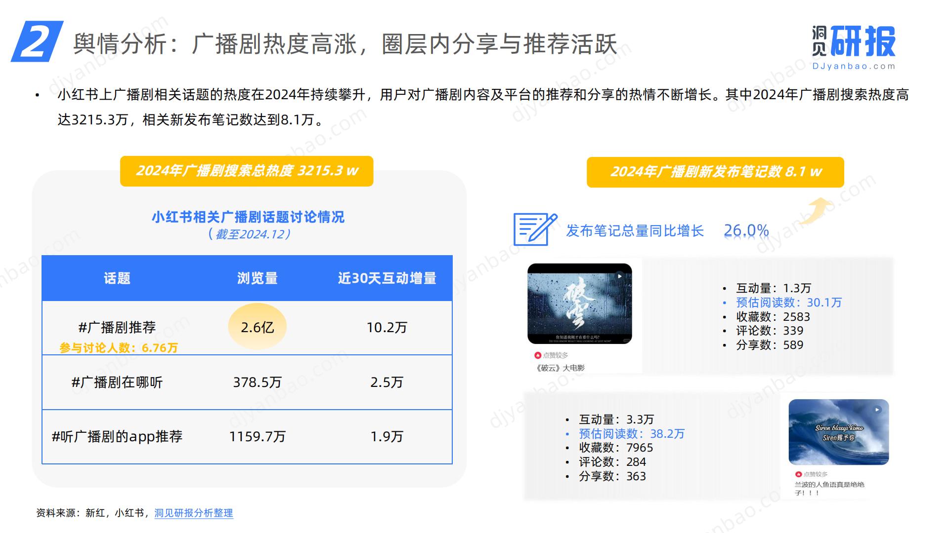 2024年中国在线广播剧市场发展研究报告-洞见研报.pdf