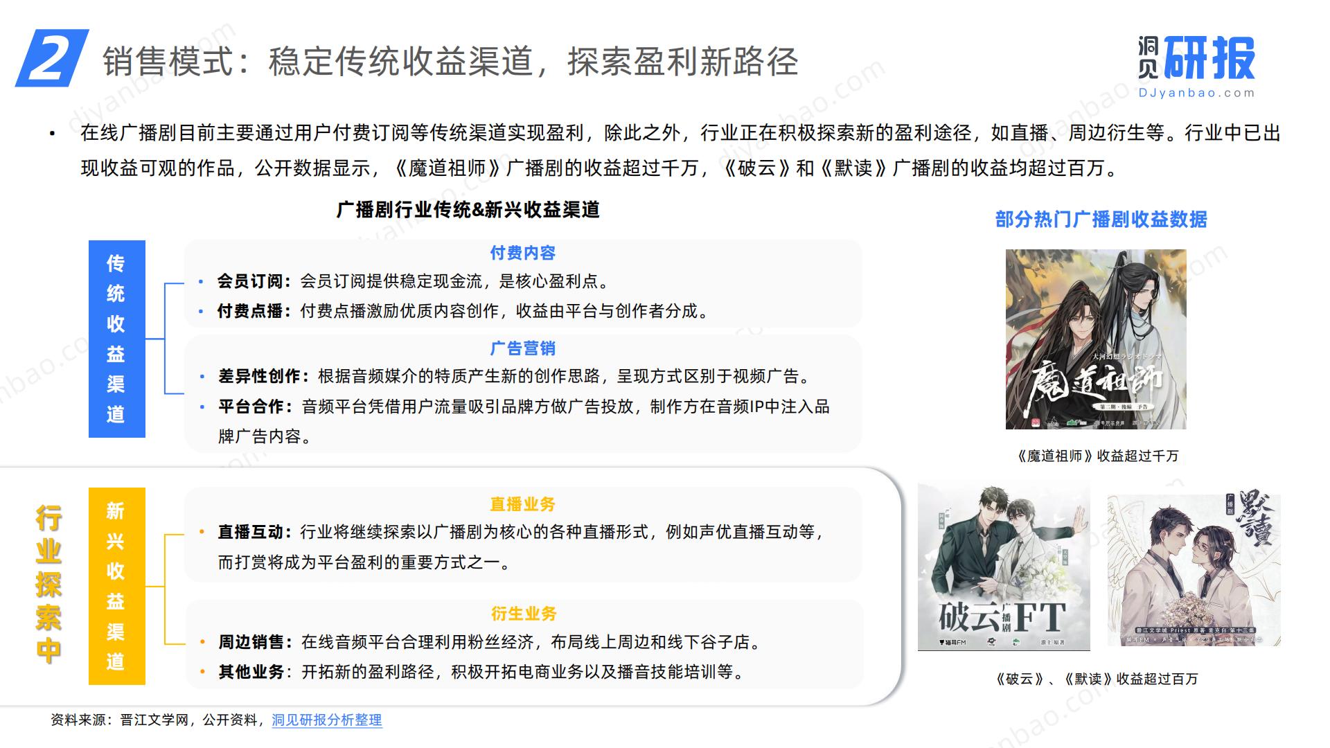 2024年中国在线广播剧市场发展研究报告-洞见研报.pdf