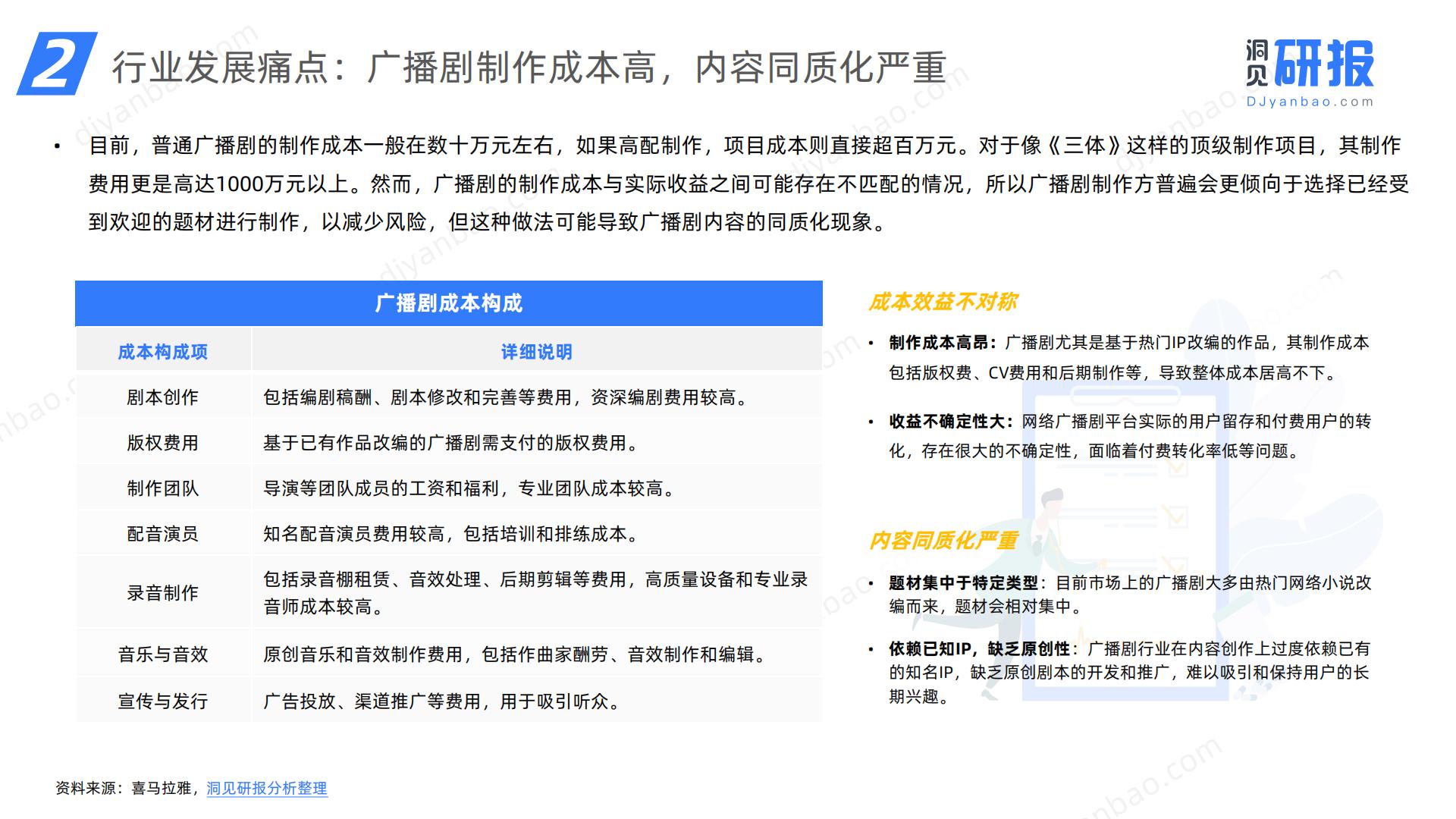 2024年中国在线广播剧市场发展研究报告-洞见研报.pdf