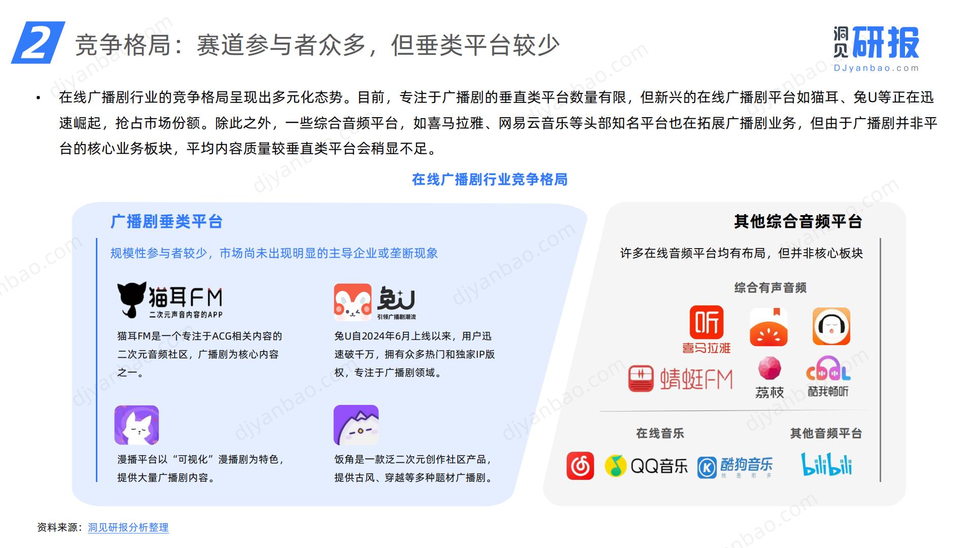 2024年中国在线广播剧市场发展研究报告-洞见研报.pdf