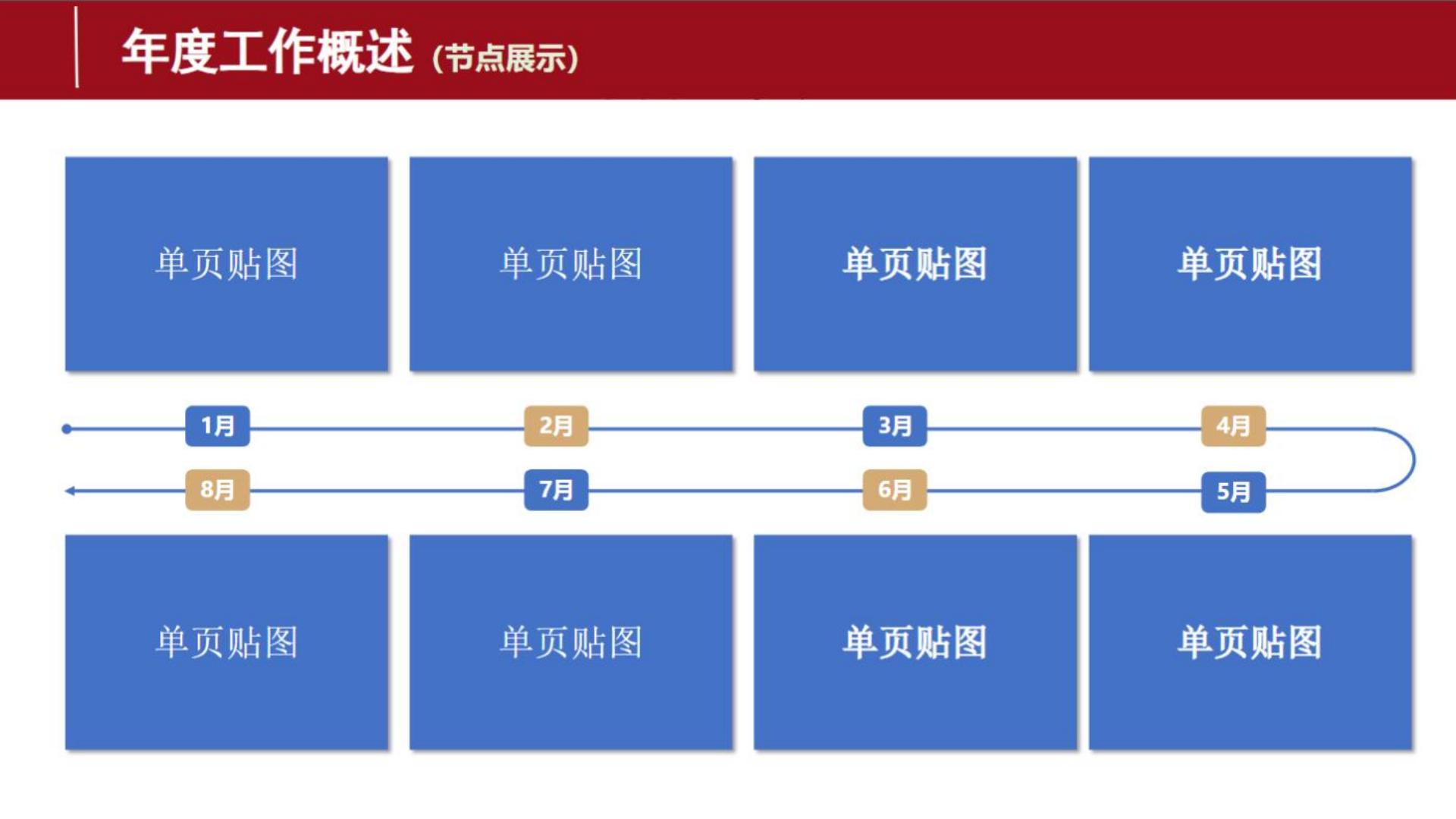 2024年终总结框架模板.pdf