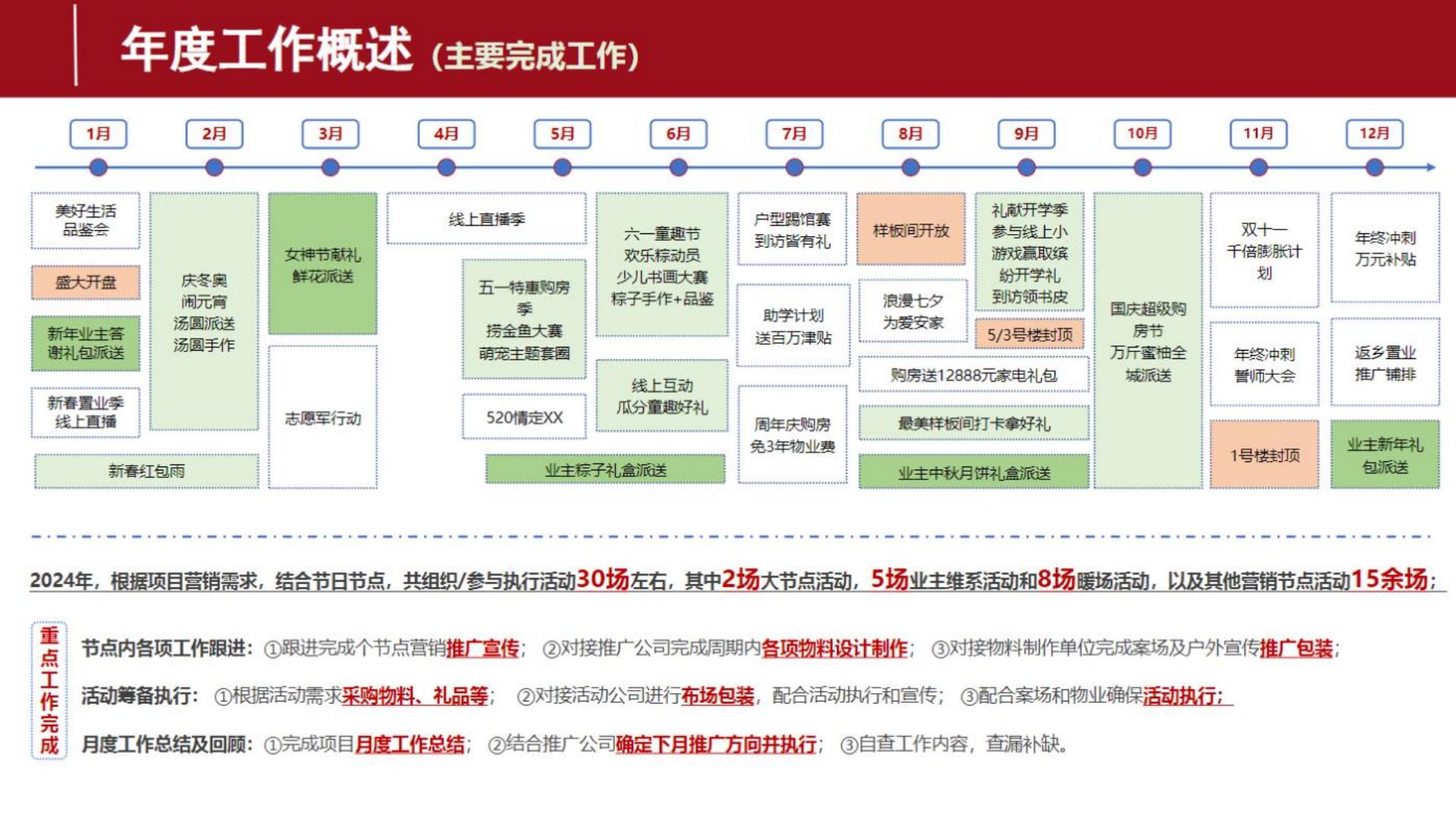 2024年终总结框架模板.pdf