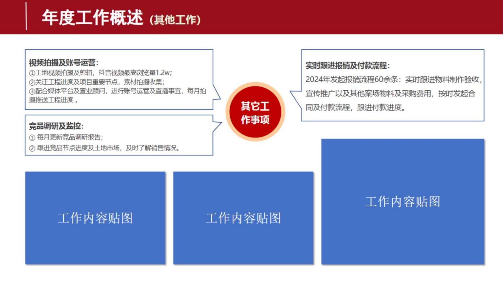 2024年终总结框架模板.pdf
