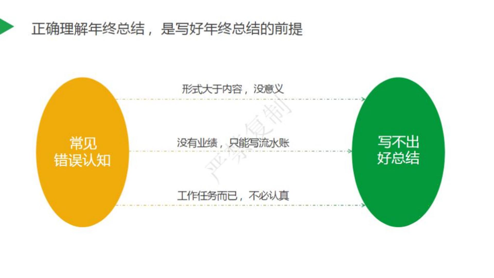 2024年终总结框架模板.pdf