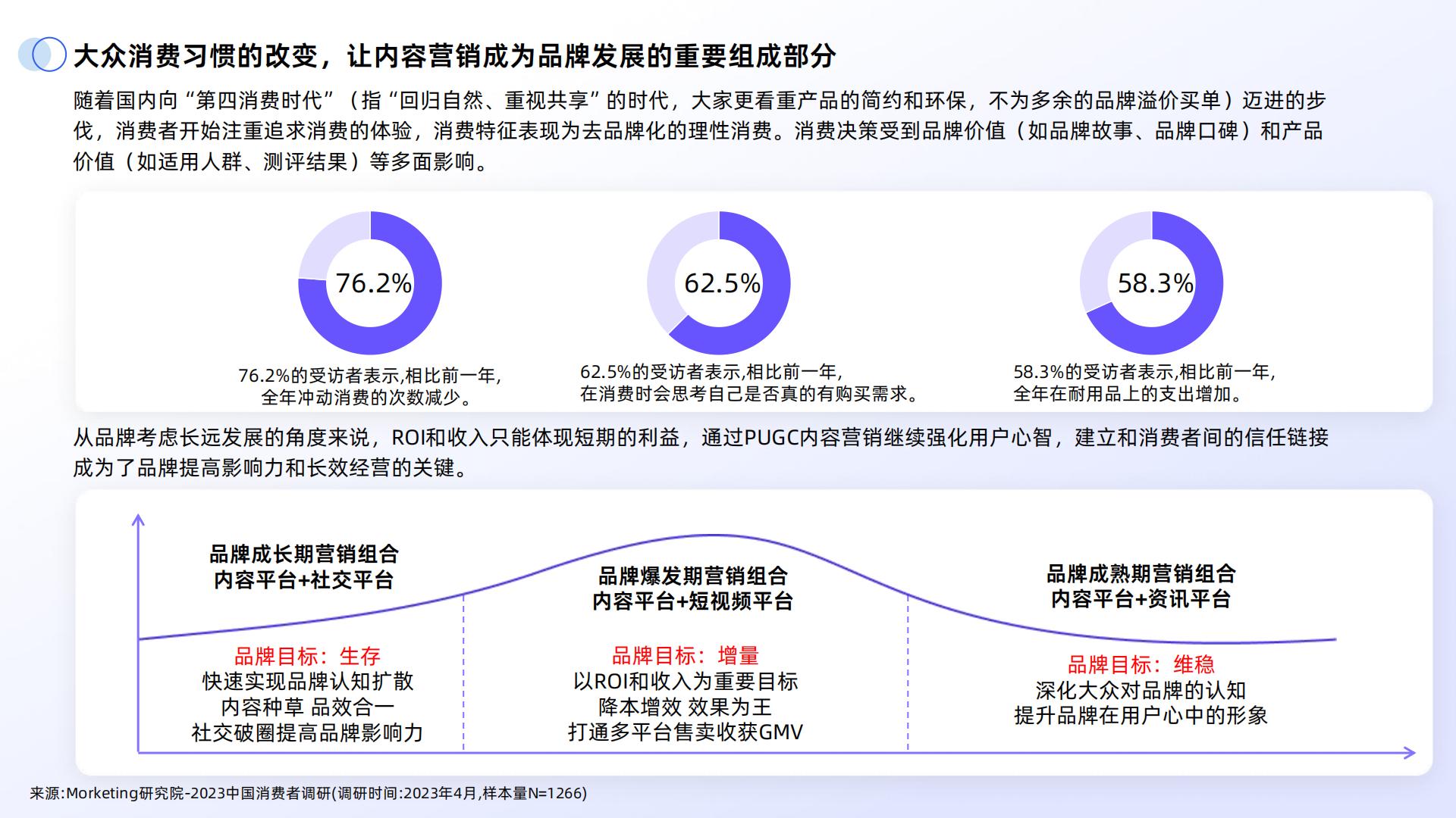 2024年B站交易生态趋势报告.pdf
