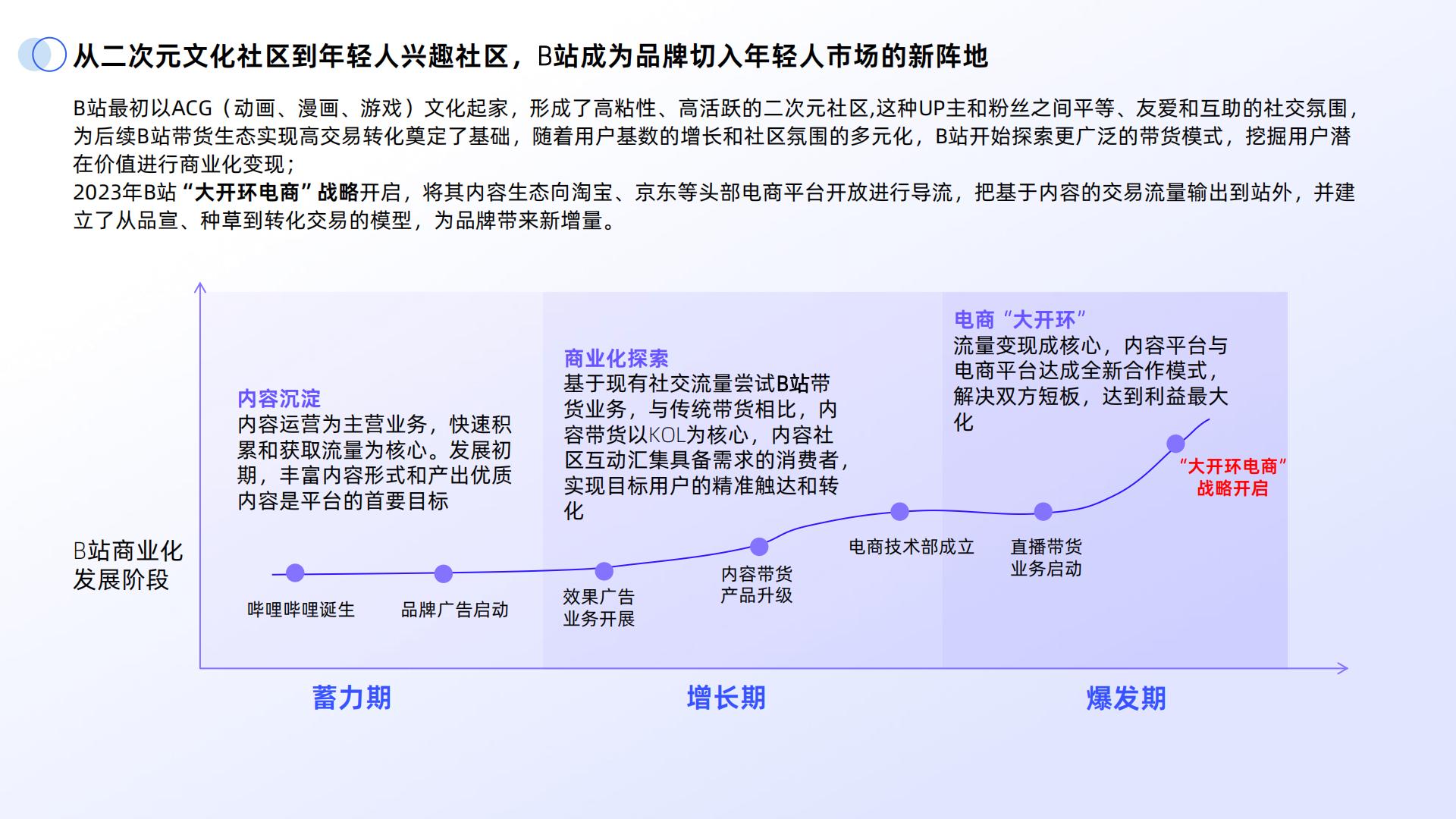 2024年B站交易生态趋势报告.pdf