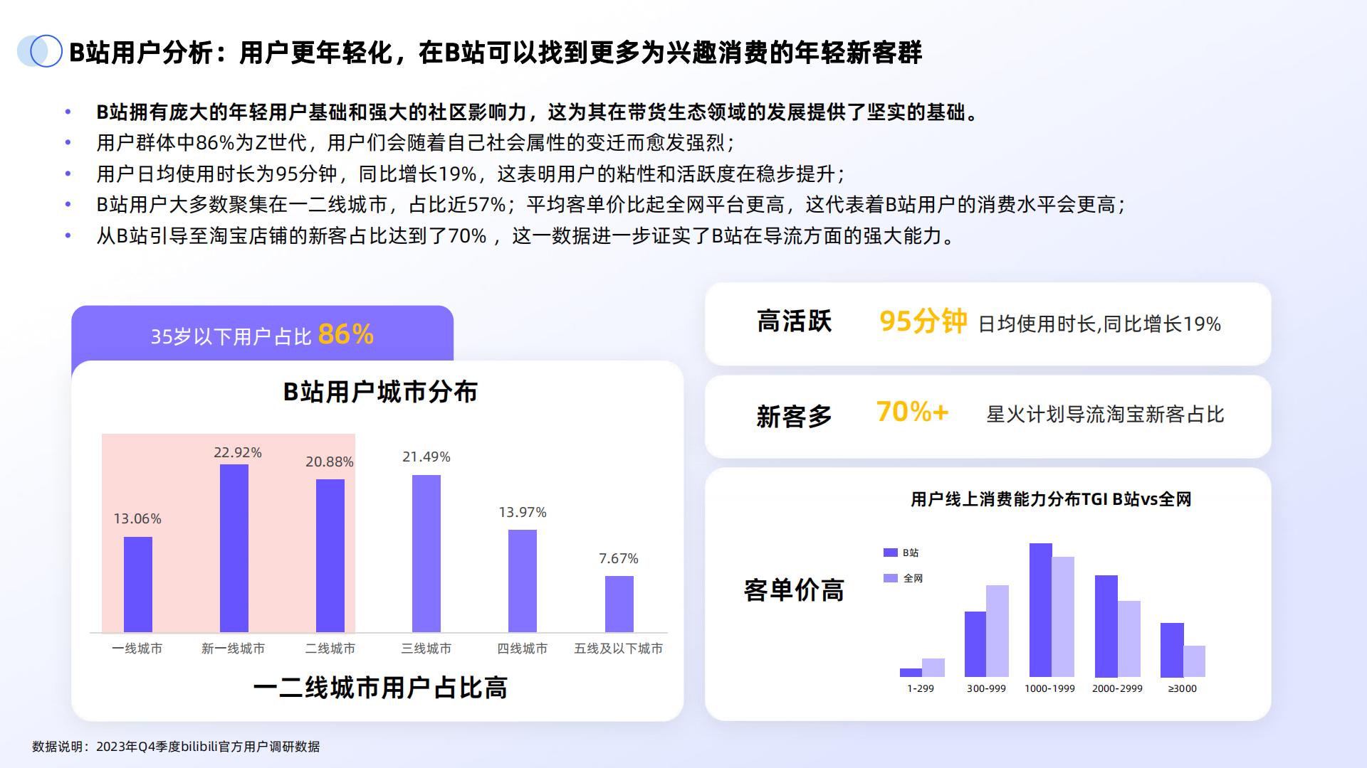 2024年B站交易生态趋势报告.pdf