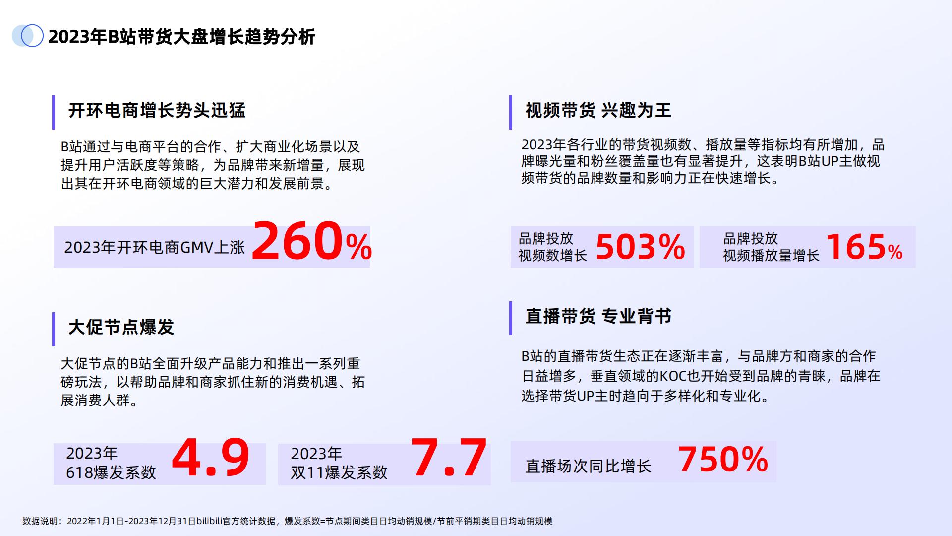 2024年B站交易生态趋势报告.pdf