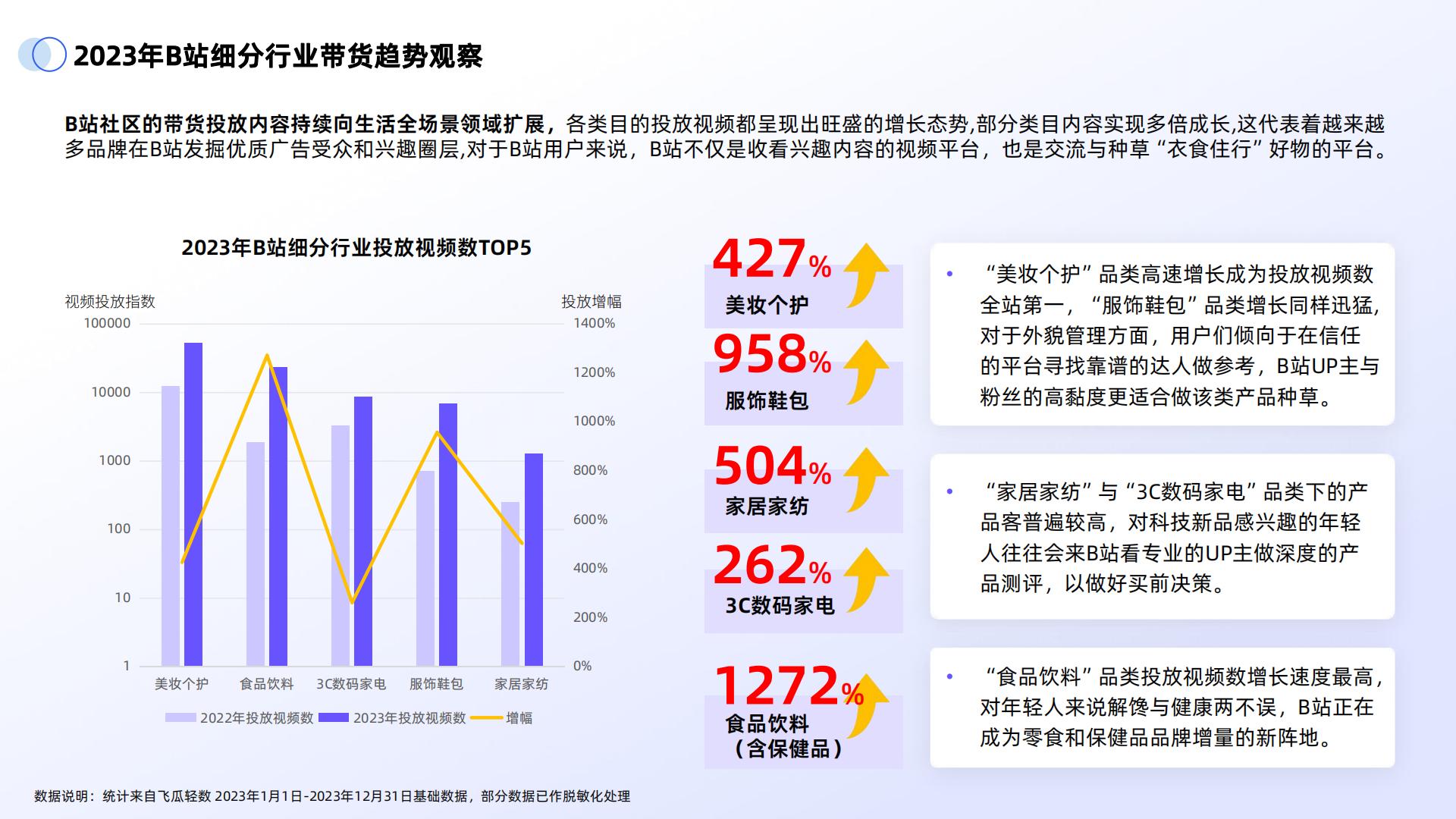 2024年B站交易生态趋势报告.pdf