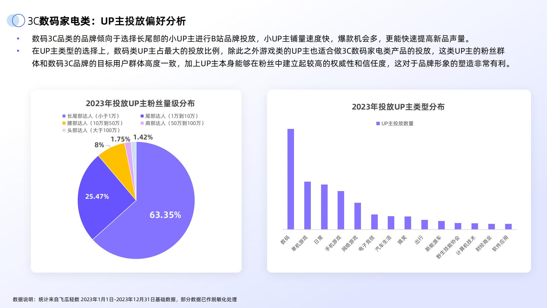 2024年B站交易生态趋势报告.pdf
