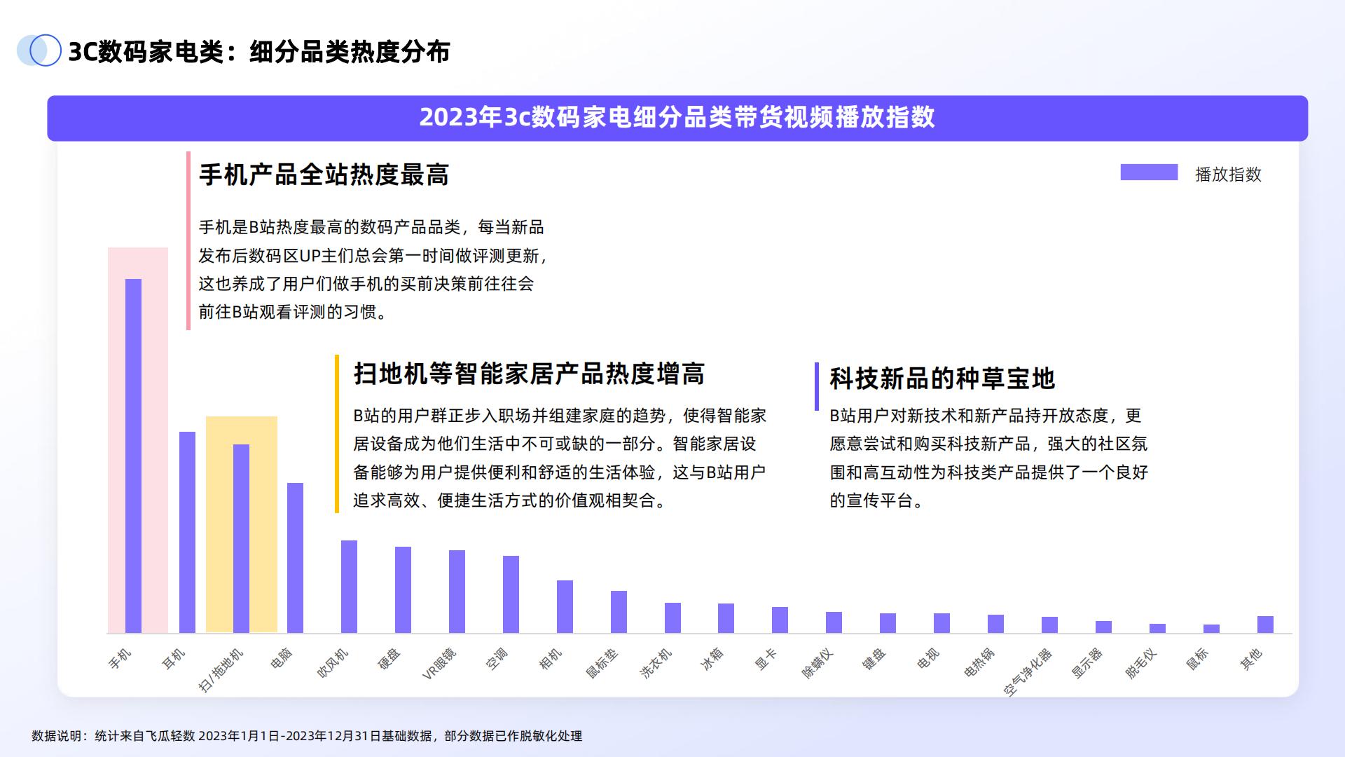 2024年B站交易生态趋势报告.pdf