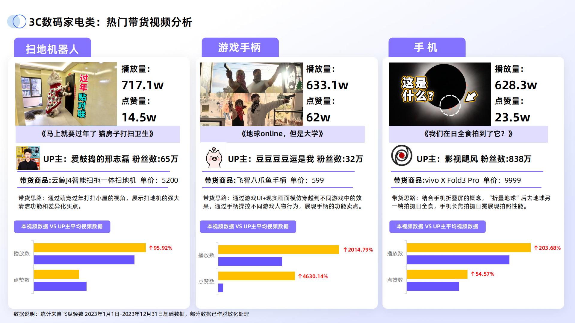 2024年B站交易生态趋势报告.pdf