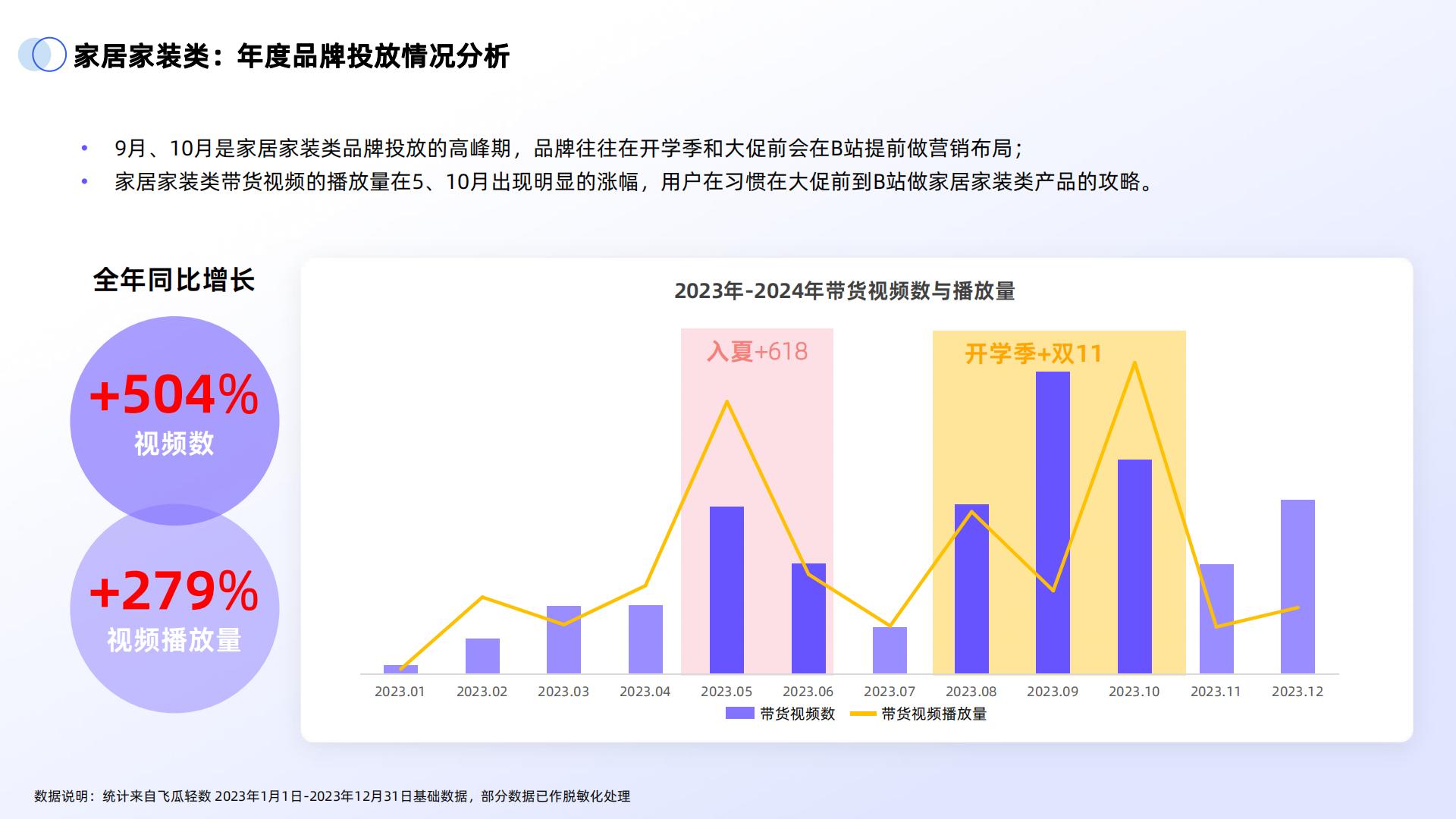 2024年B站交易生态趋势报告.pdf