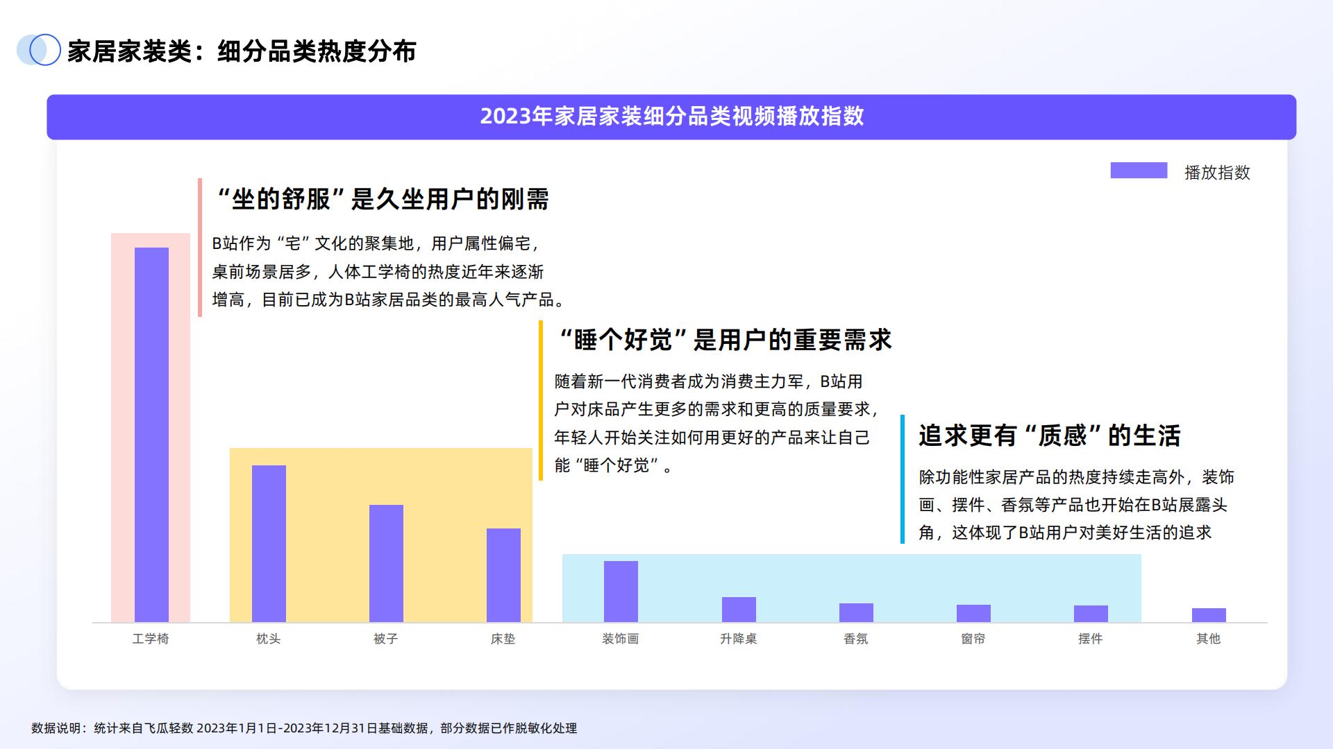 2024年B站交易生态趋势报告.pdf