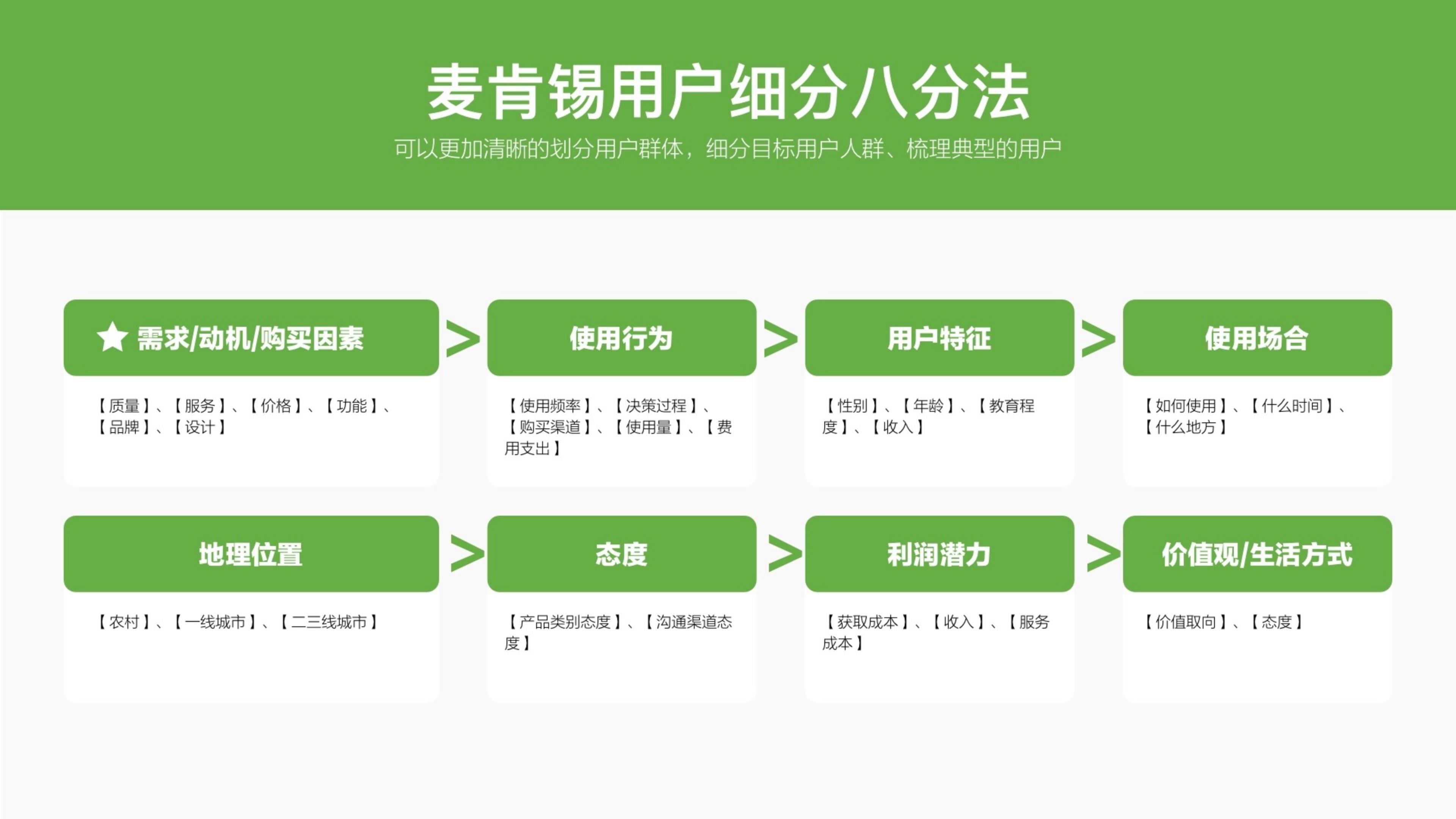 2024品牌调研策略通案.pdf