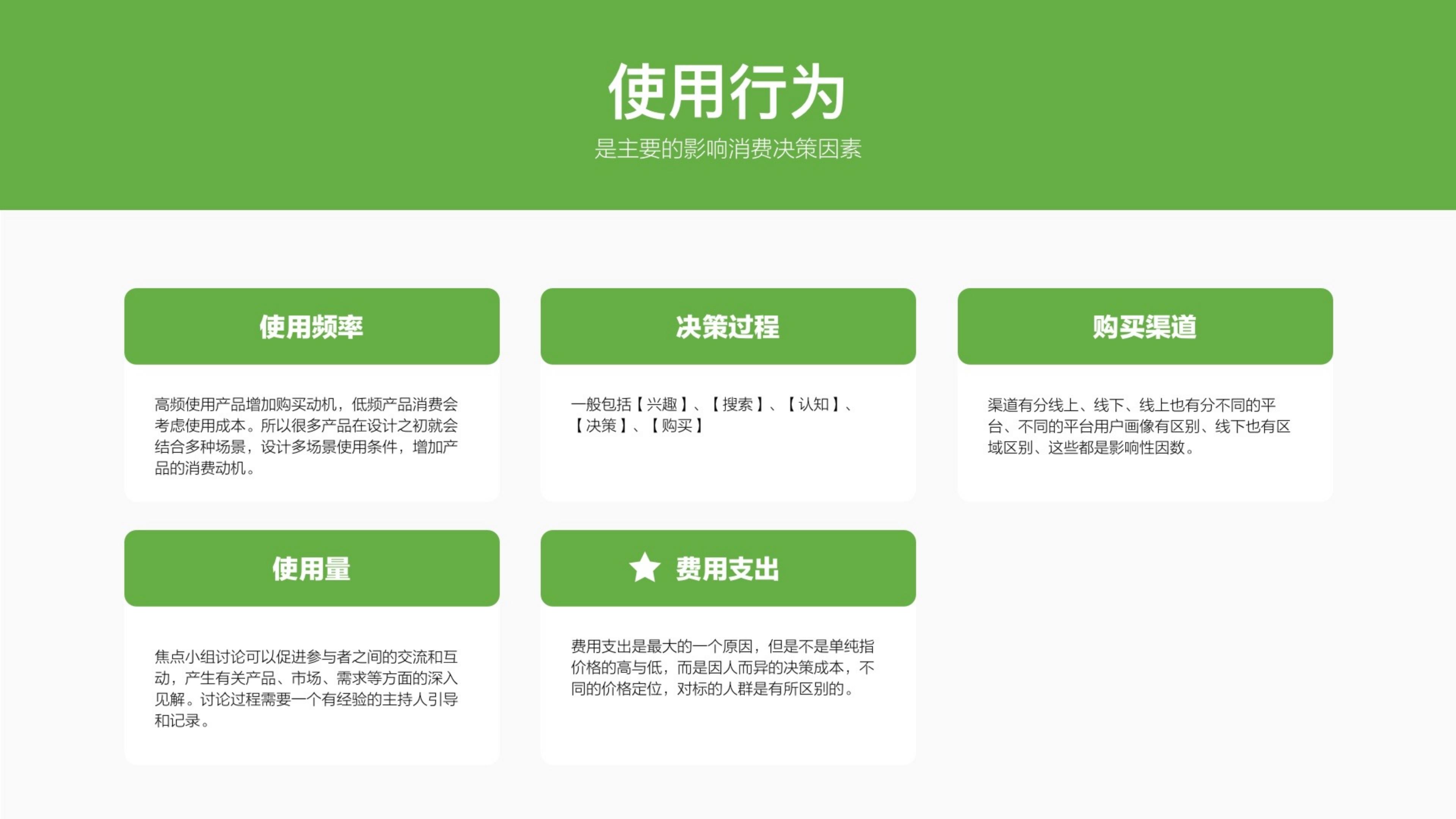 2024品牌调研策略通案.pdf