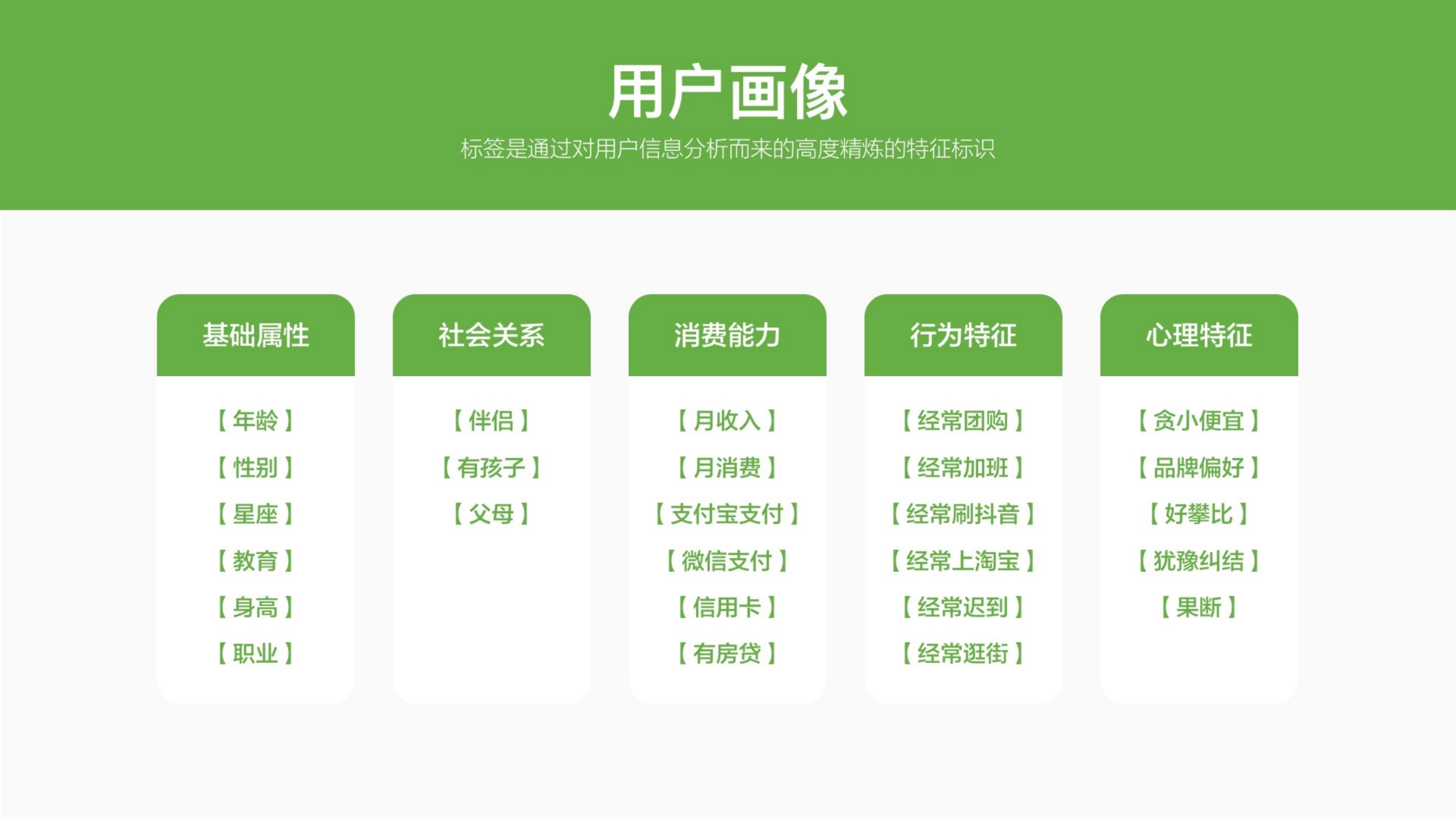2024品牌调研策略通案.pdf