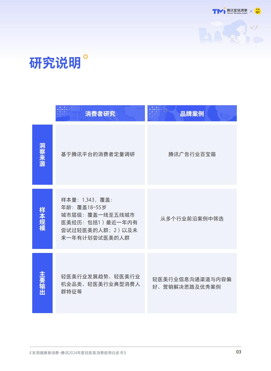 2024轻度医美消费趋势-腾讯营销洞察.pdf