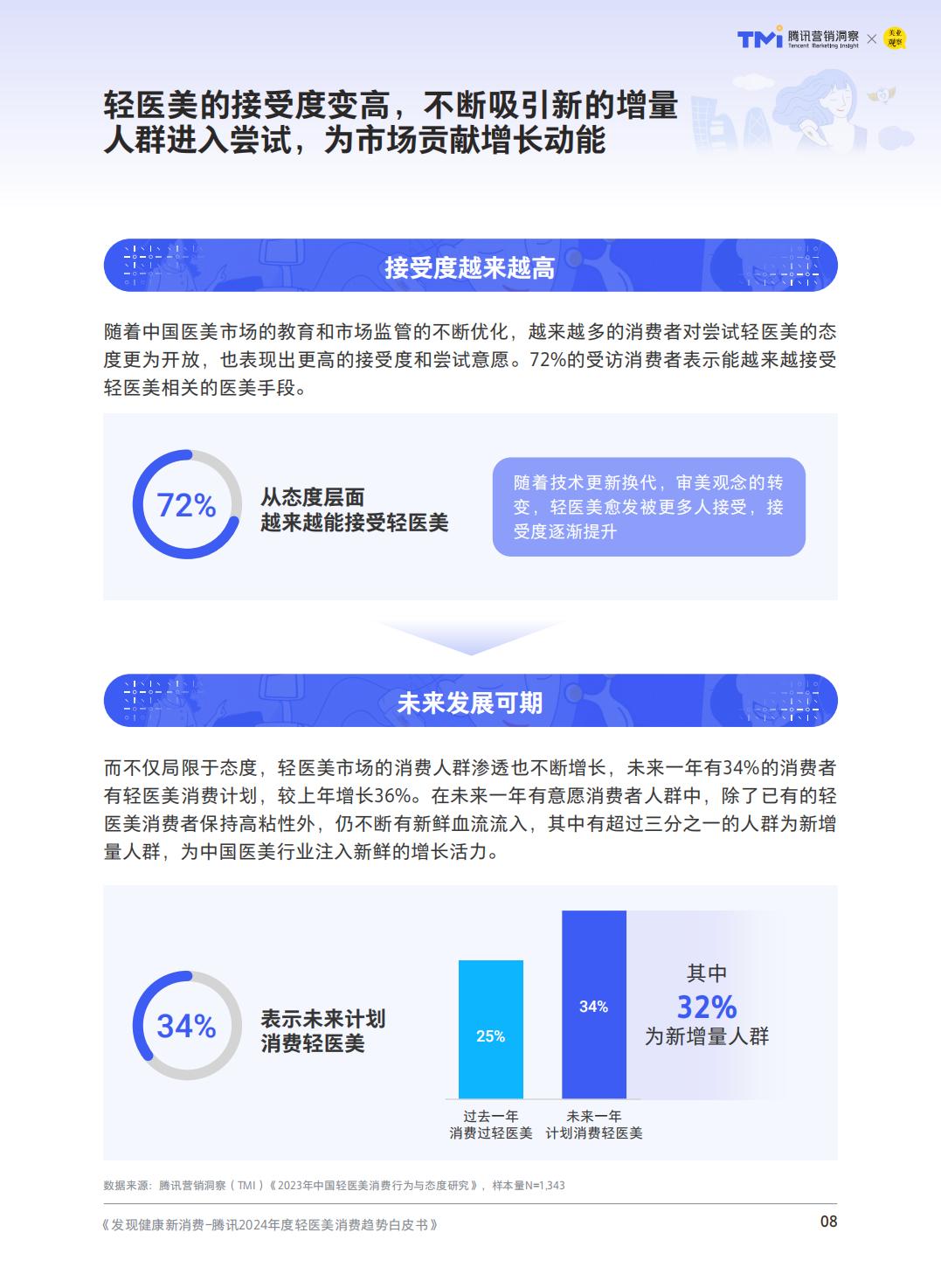 2024轻度医美消费趋势-腾讯营销洞察.pdf