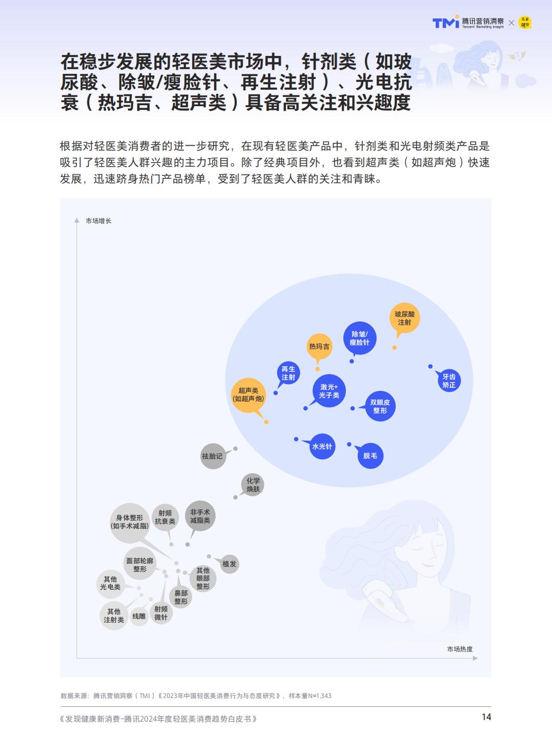 2024轻度医美消费趋势-腾讯营销洞察.pdf