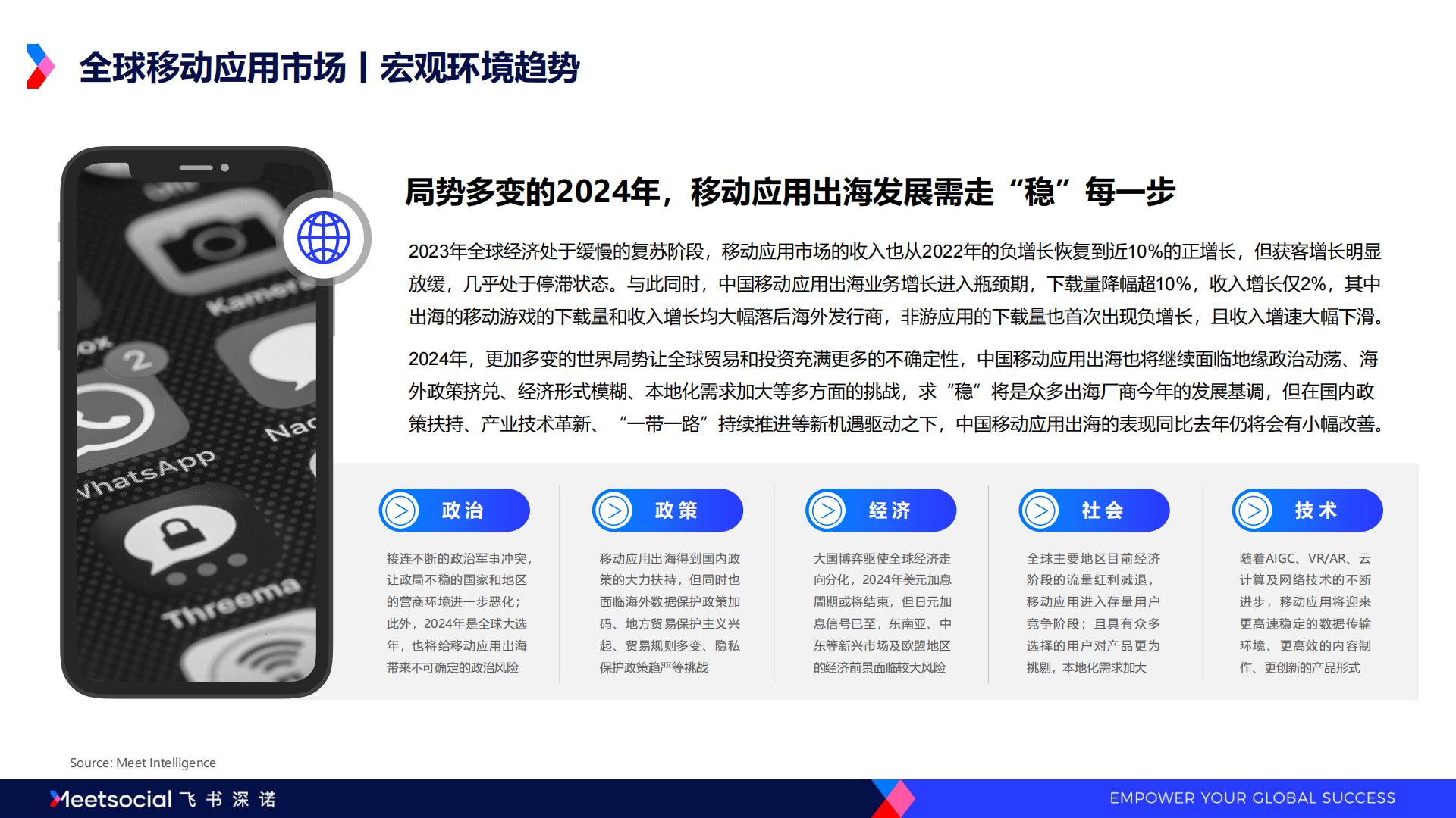 2024全球移动应用市场趋势洞察报告-飞书深诺.pdf