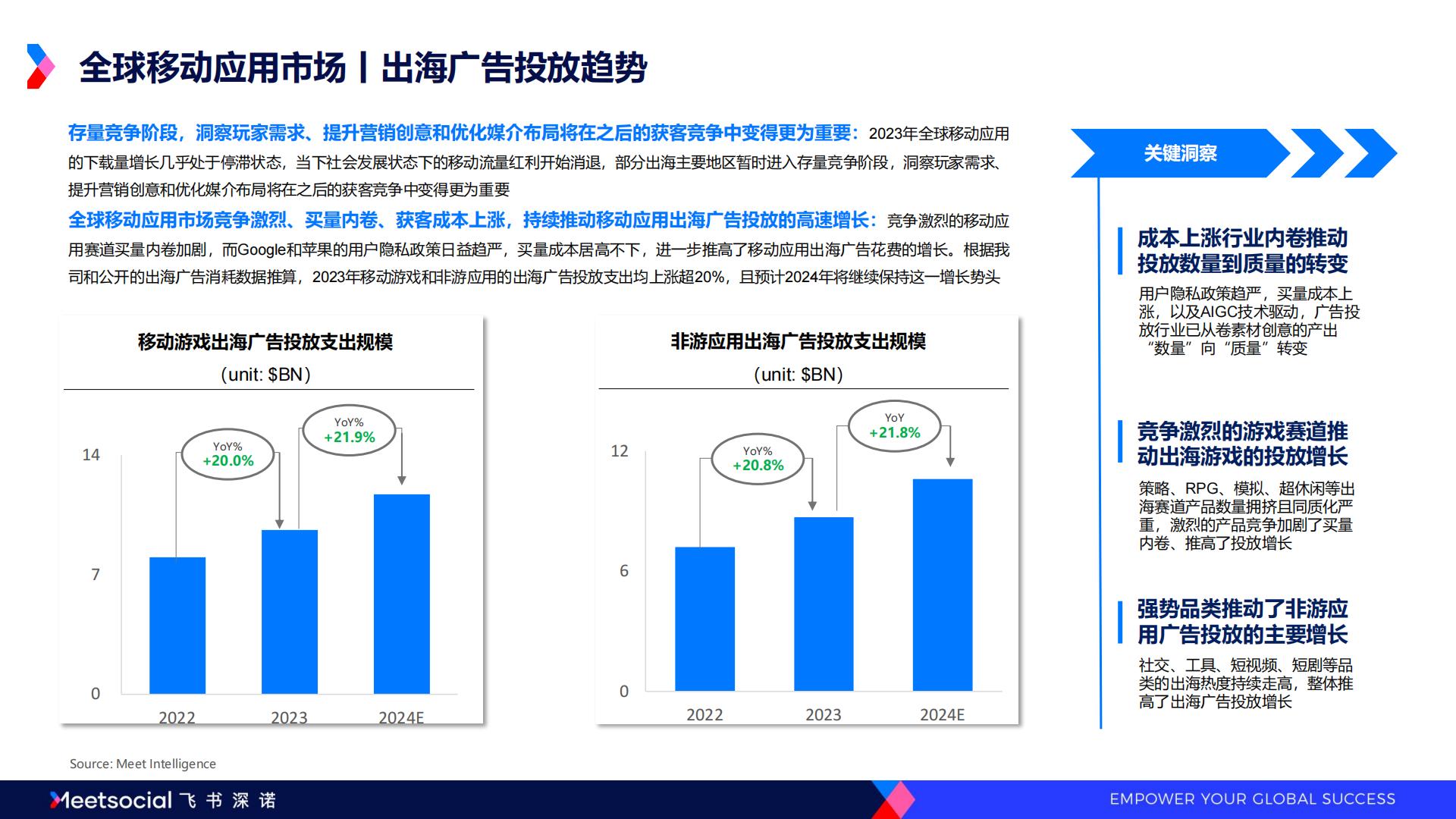 2024全球移动应用市场趋势洞察报告-飞书深诺.pdf
