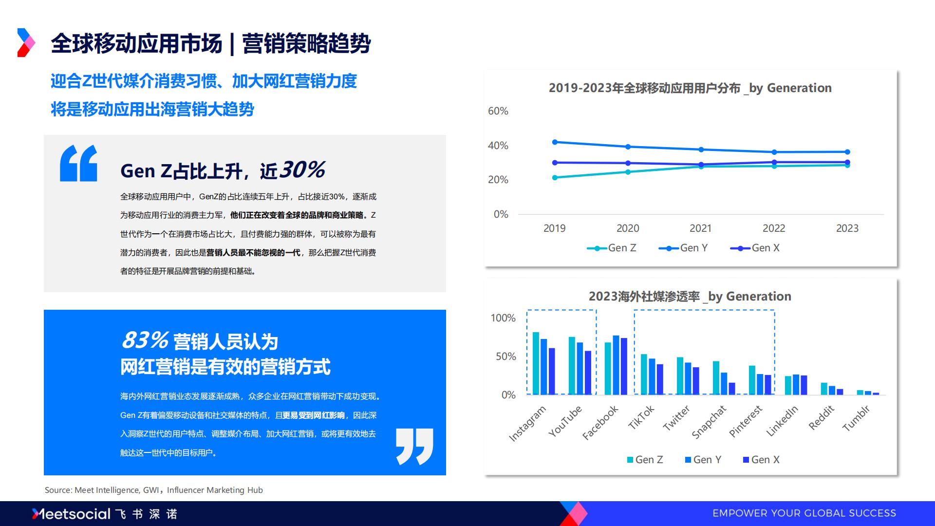 2024全球移动应用市场趋势洞察报告-飞书深诺.pdf