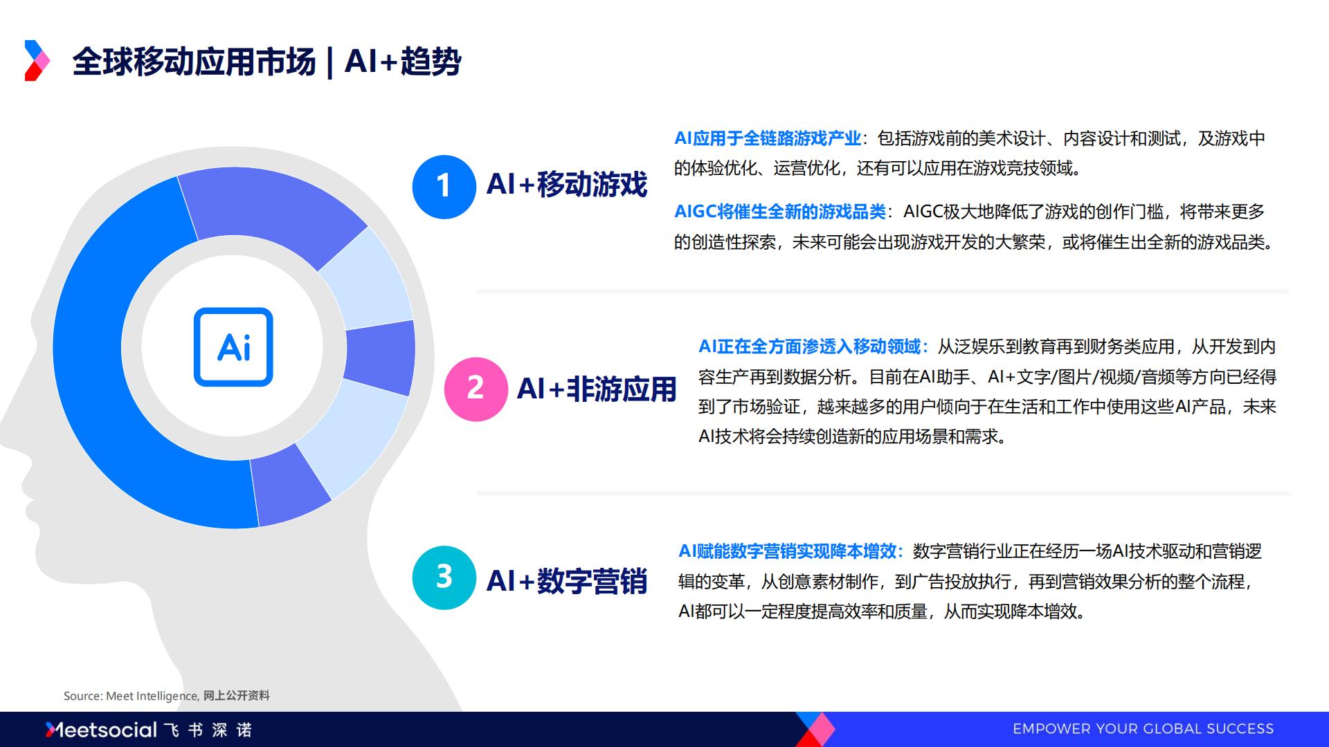 2024全球移动应用市场趋势洞察报告-飞书深诺.pdf