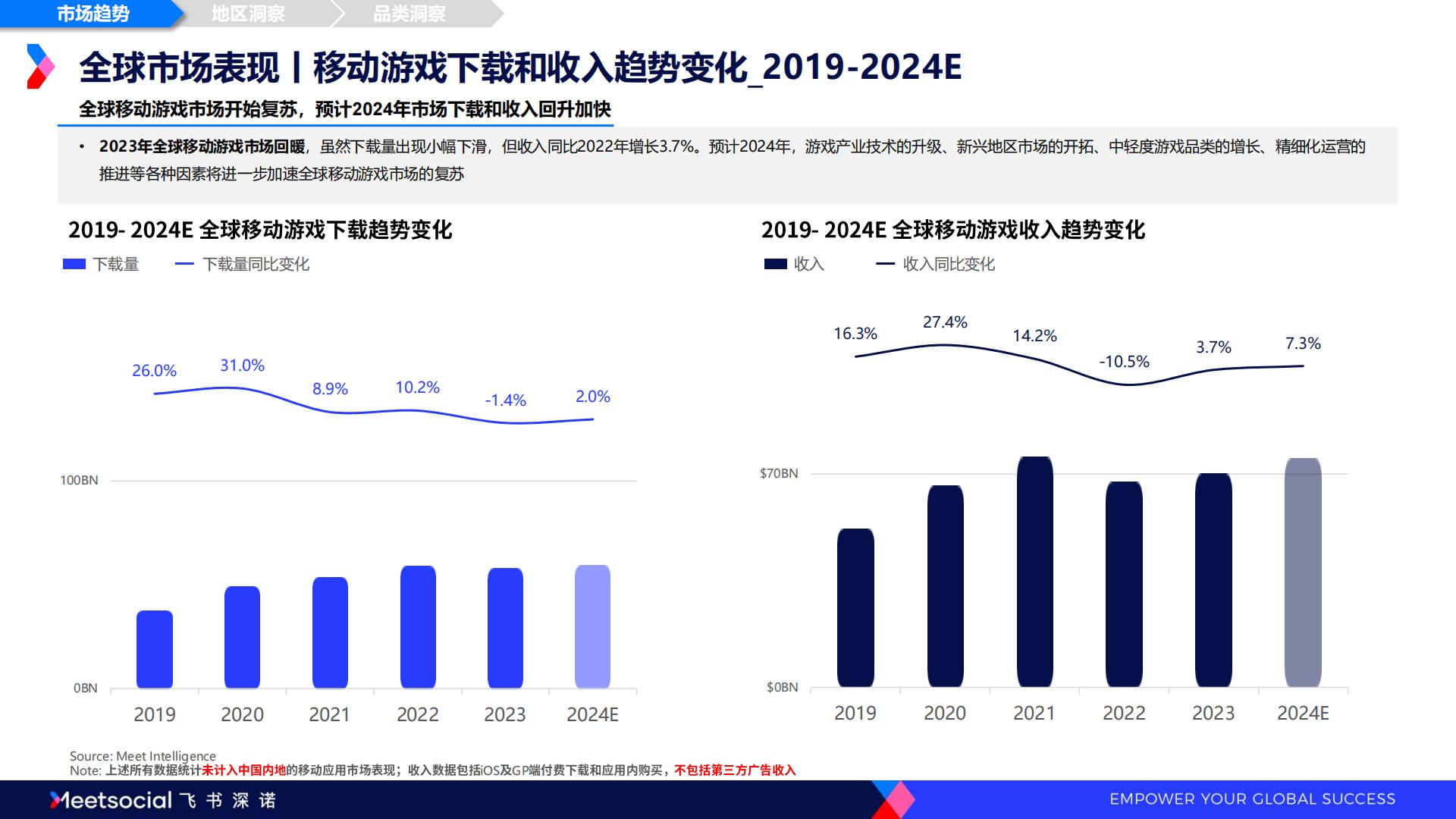 2024全球移动应用市场趋势洞察报告-飞书深诺.pdf
